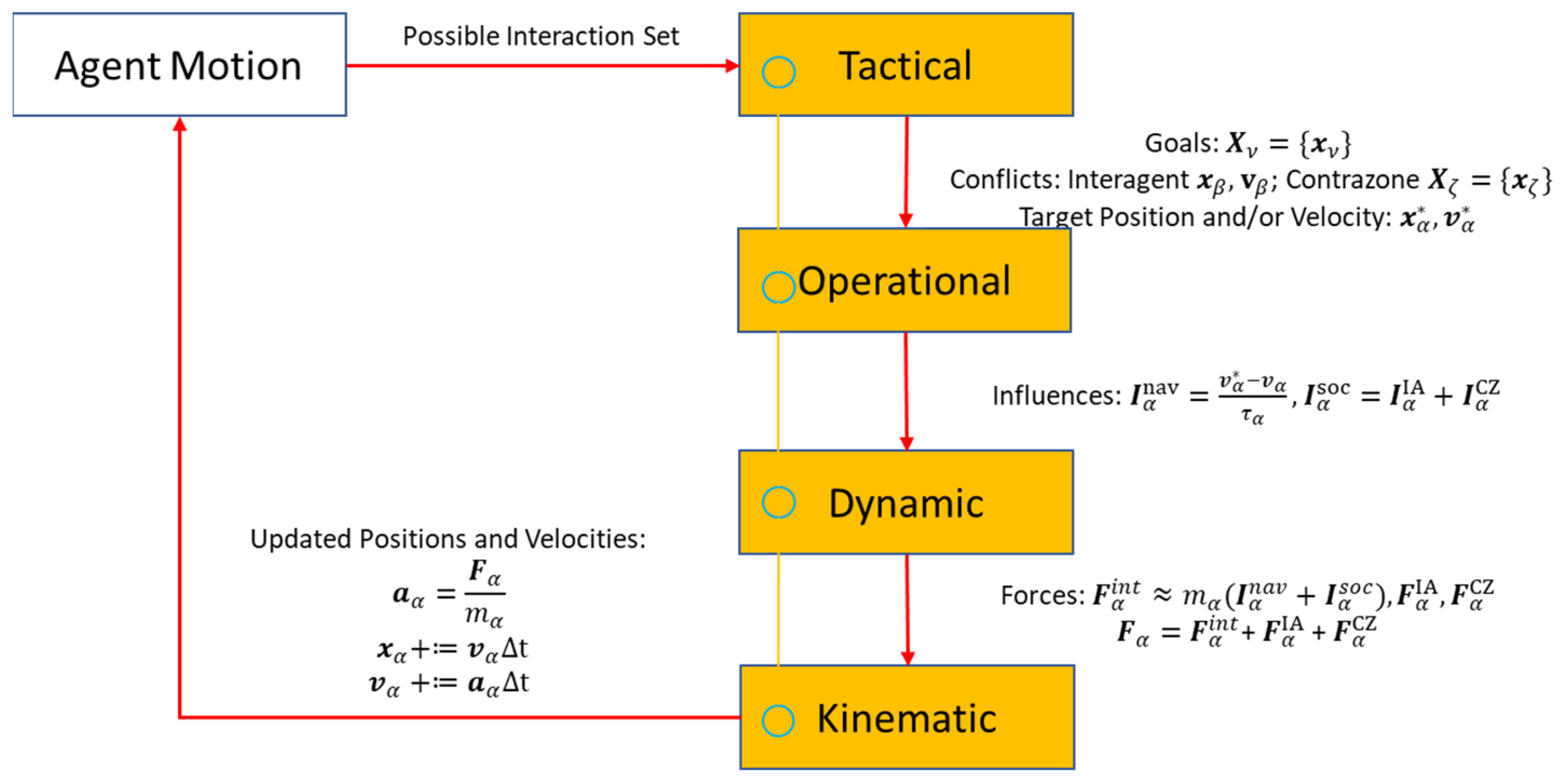 Sustainability 16 04227 g003