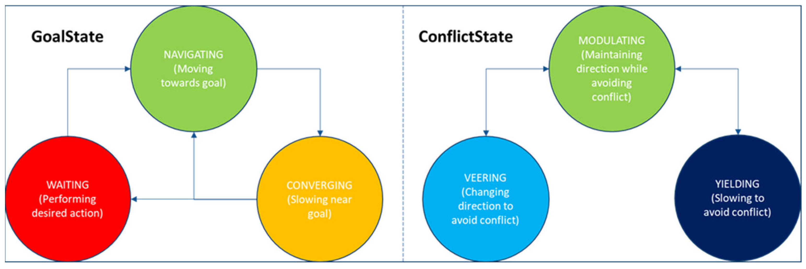 Sustainability 16 04227 g006