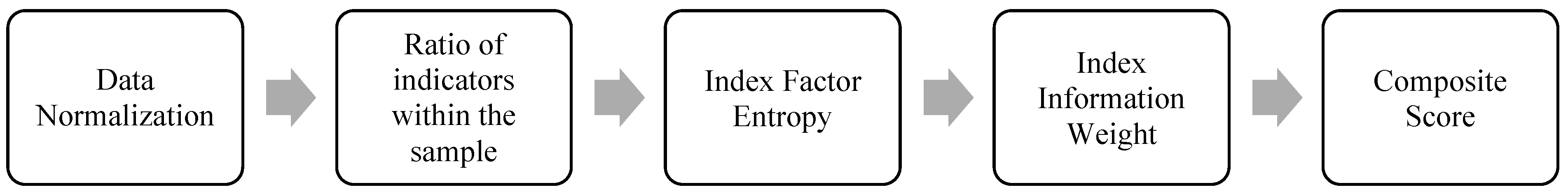 Sustainability 16 04228 g002