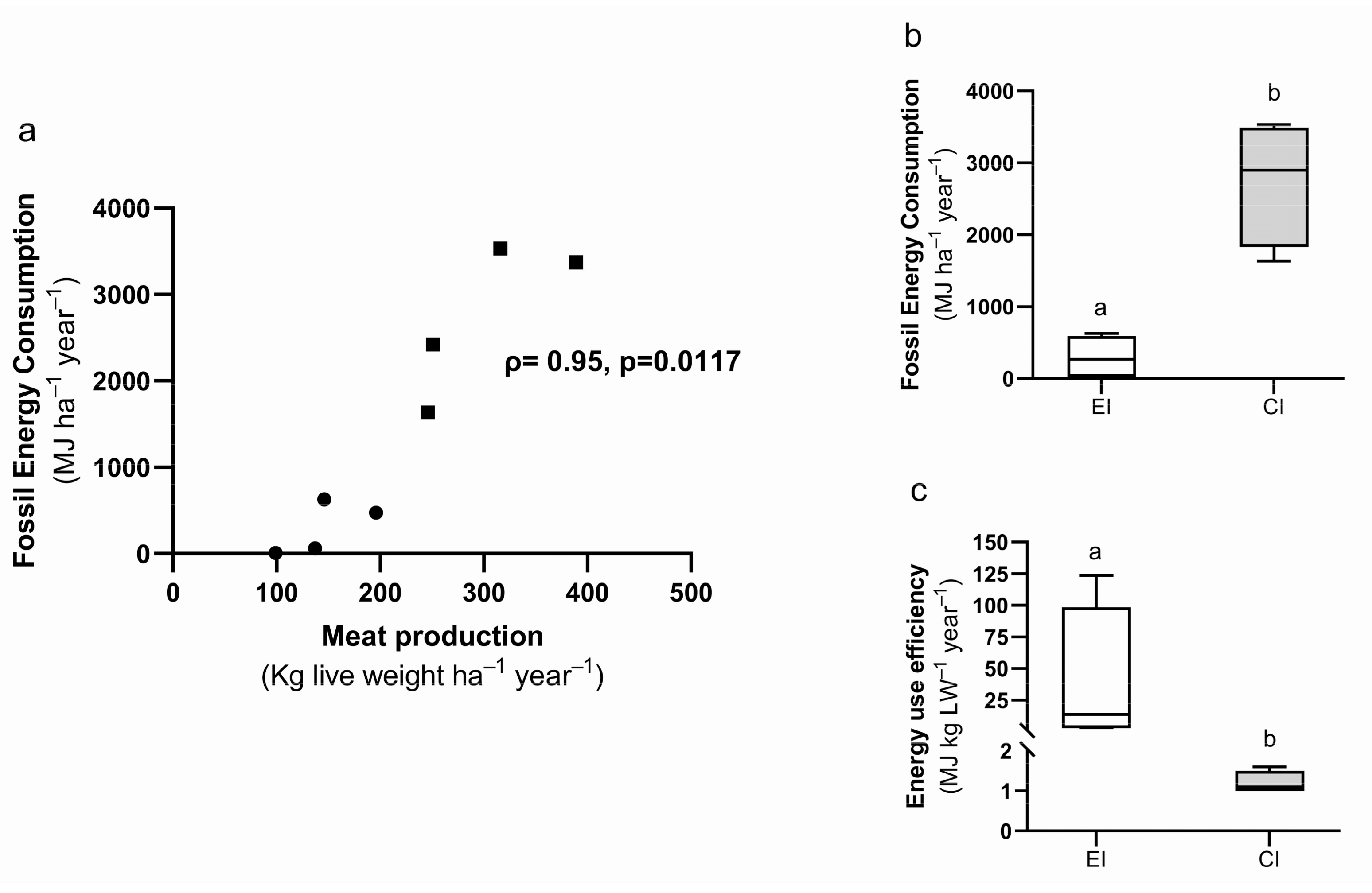 Sustainability 16 04229 g002