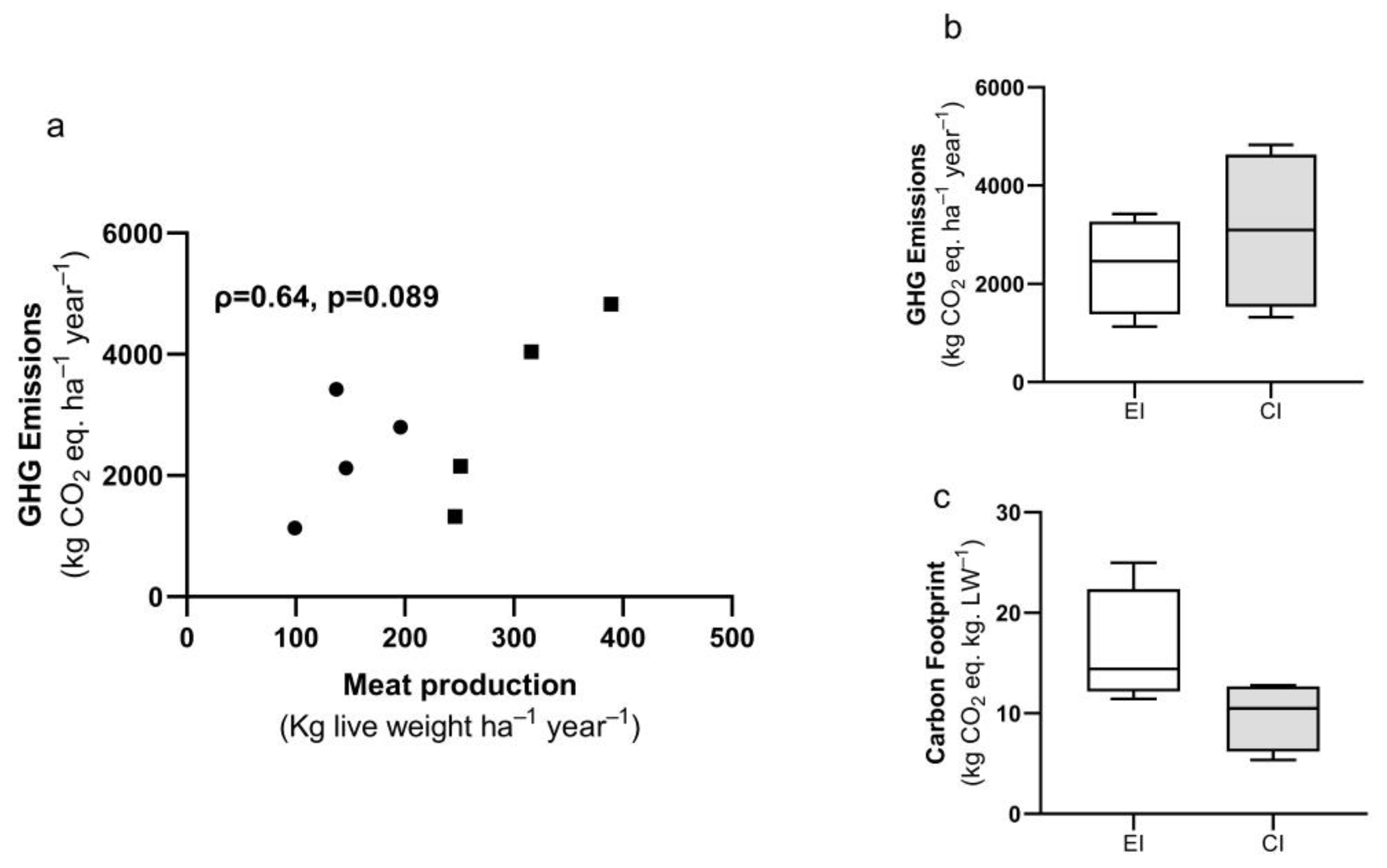 Sustainability 16 04229 g003