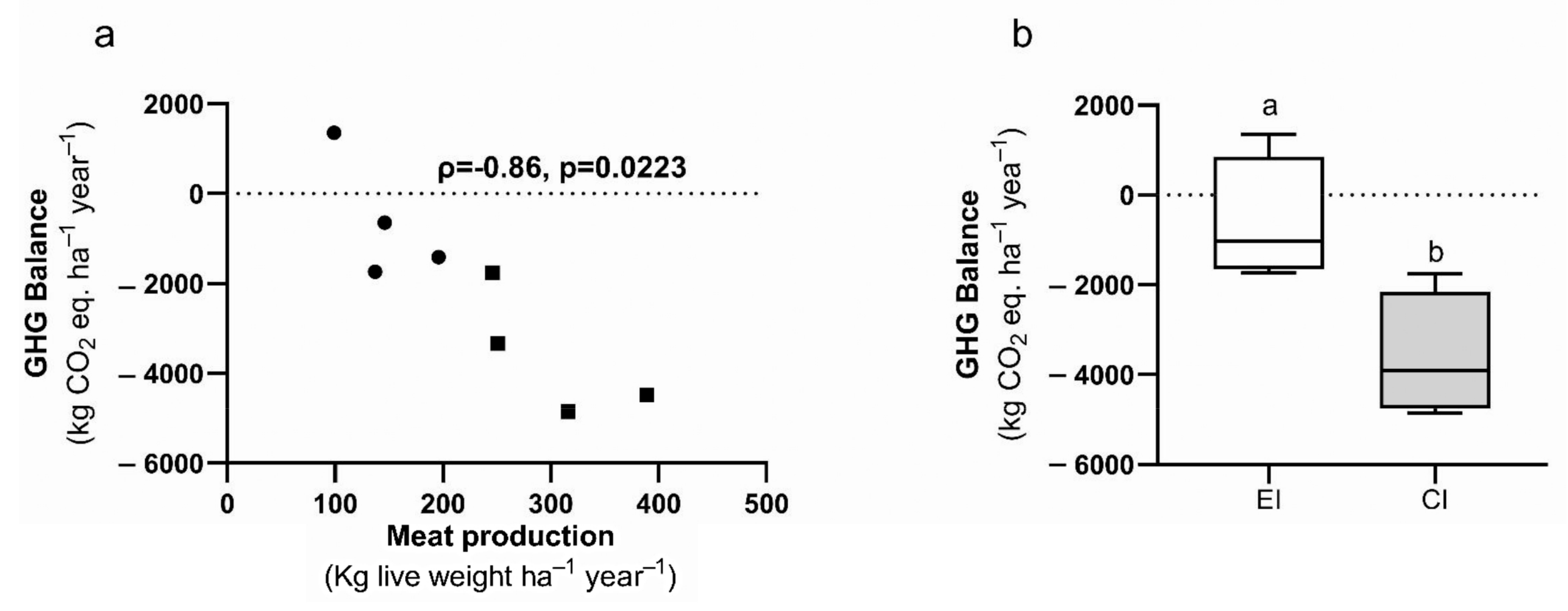 Sustainability 16 04229 g004