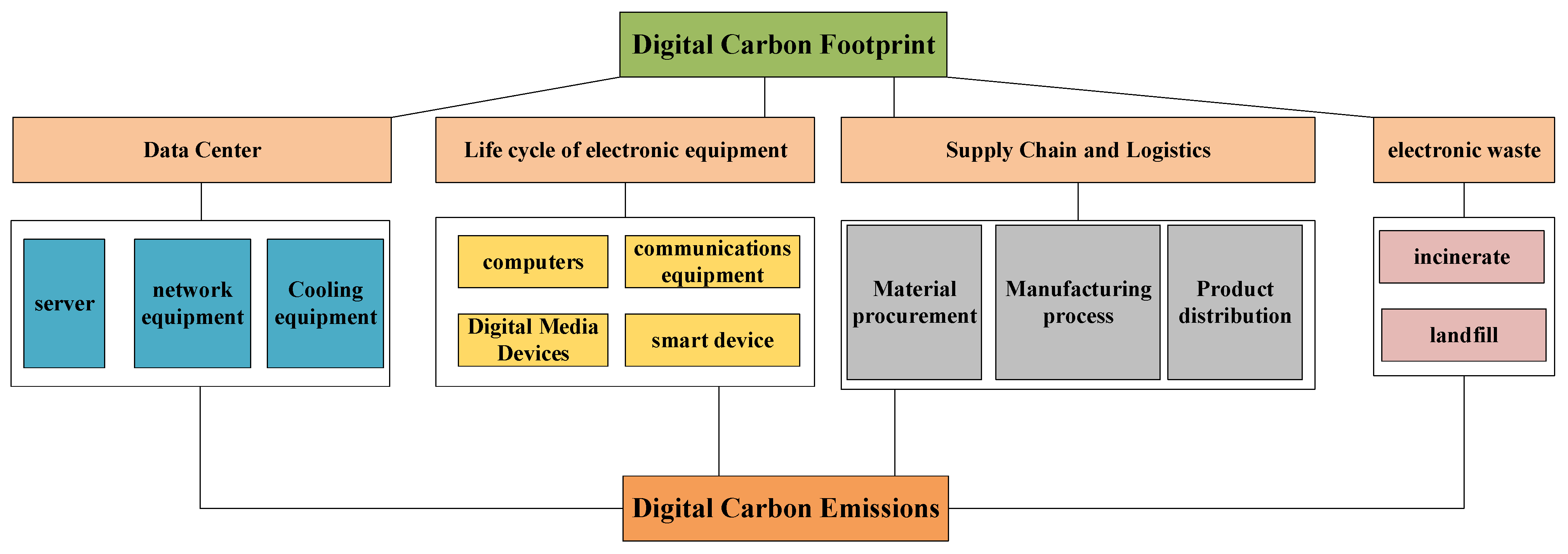 Sustainability 16 04230 g002