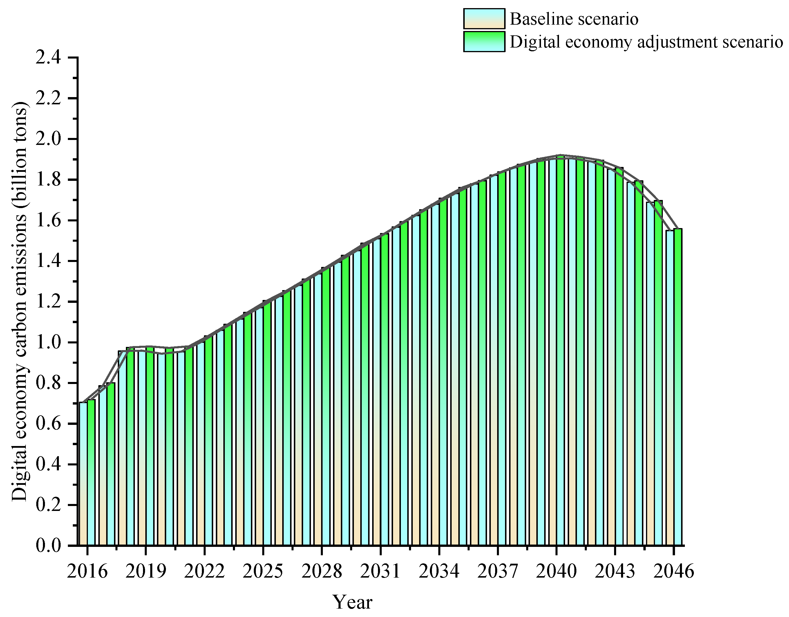 Sustainability 16 04230 g006