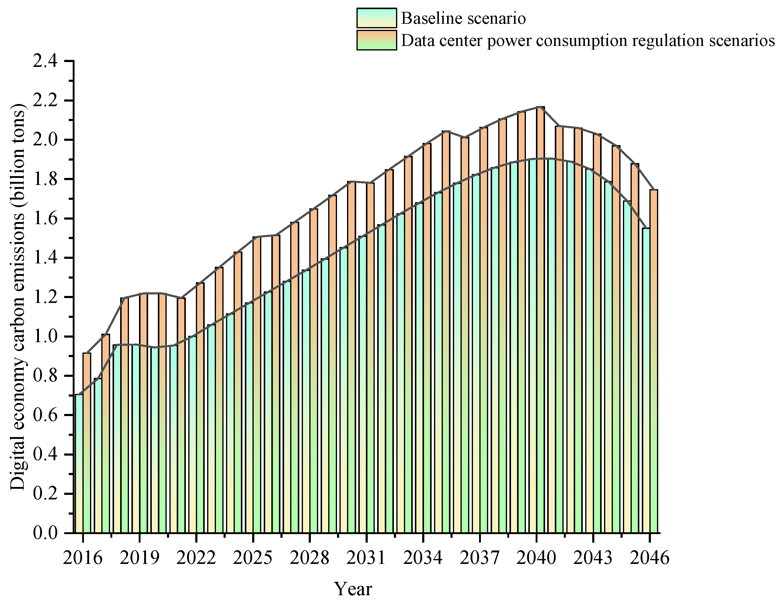 Sustainability 16 04230 g007