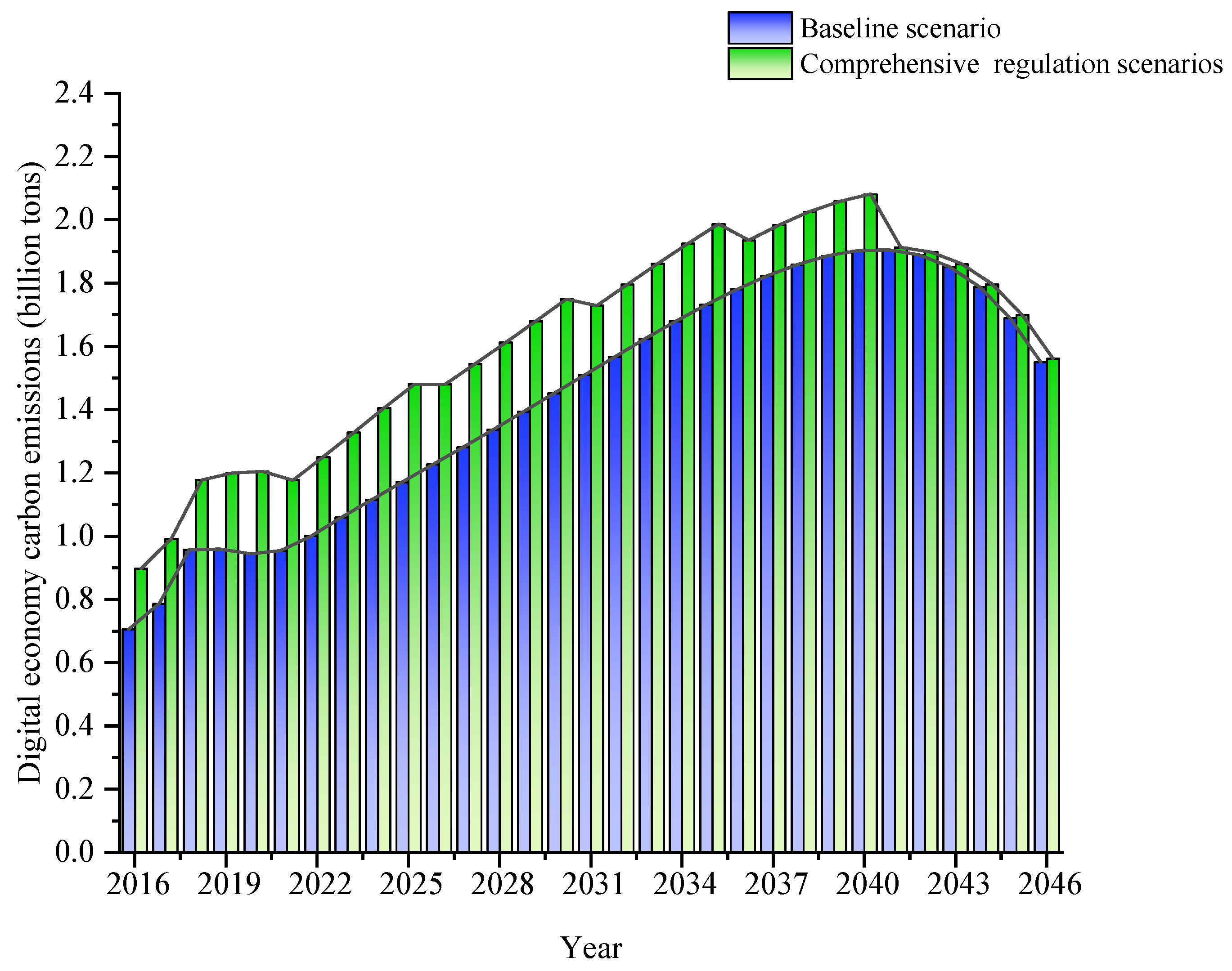 Sustainability 16 04230 g009