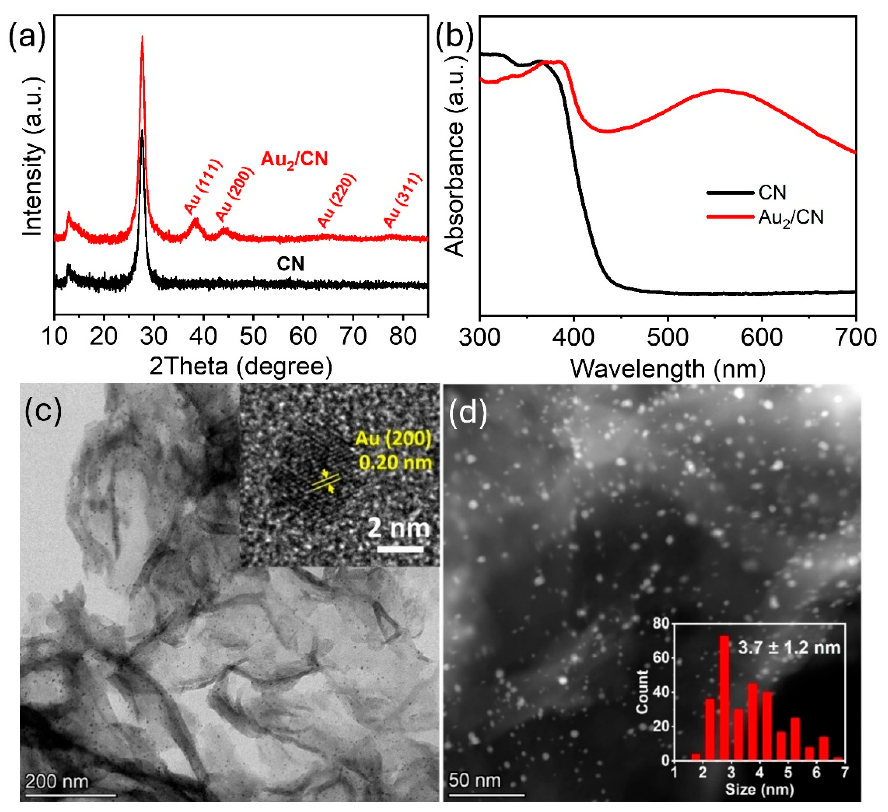 Sustainability 16 04231 g002