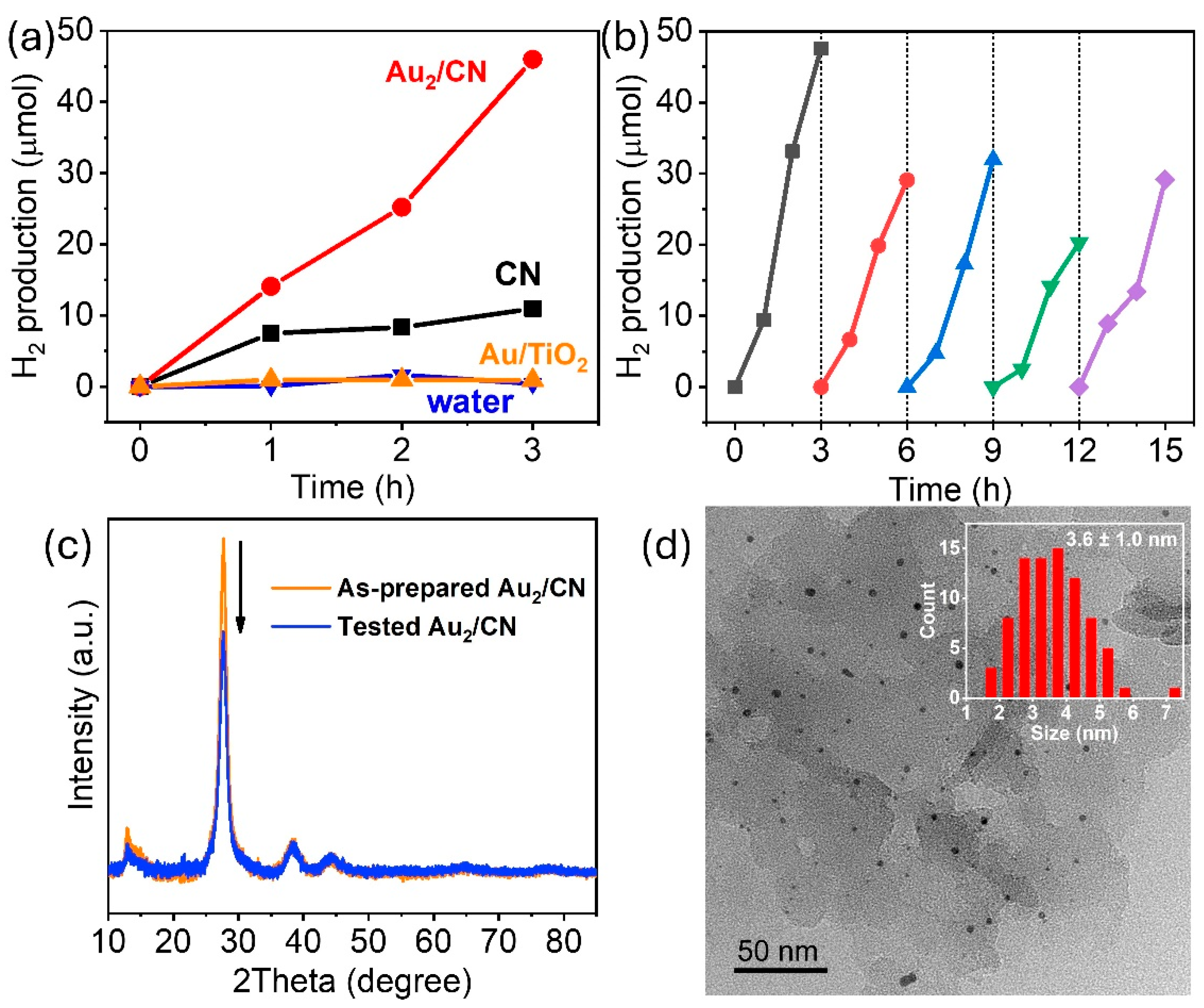 Sustainability 16 04231 g004