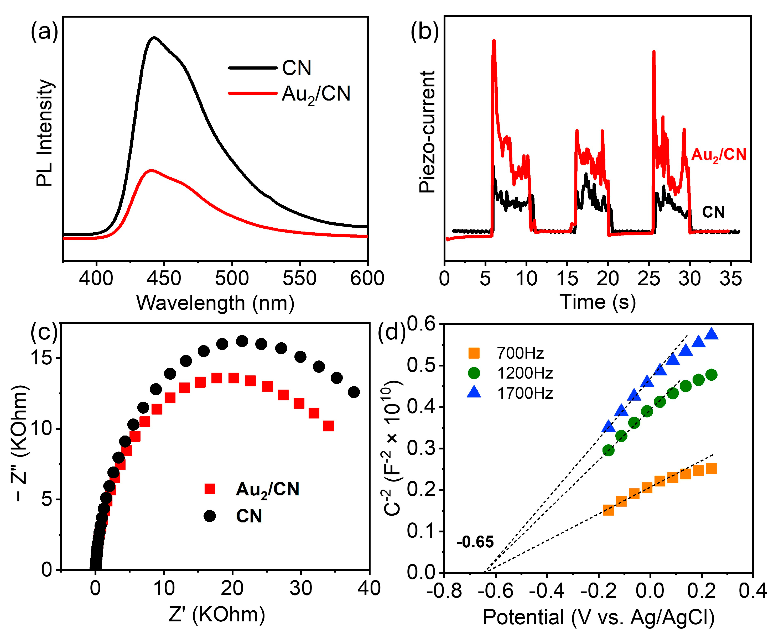 Sustainability 16 04231 g006