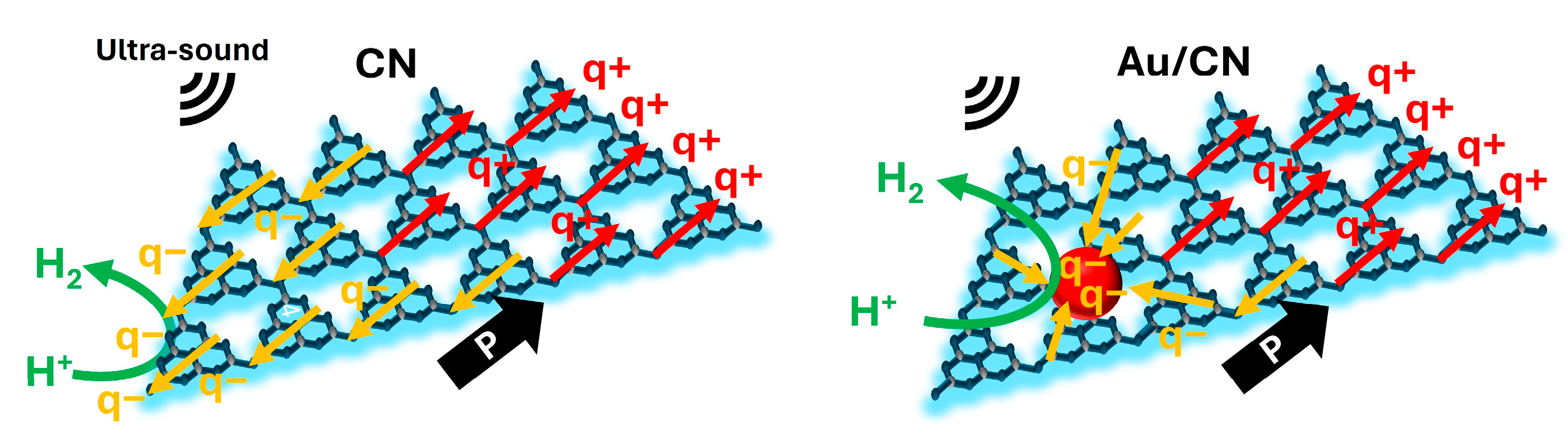 Sustainability 16 04231 sch001