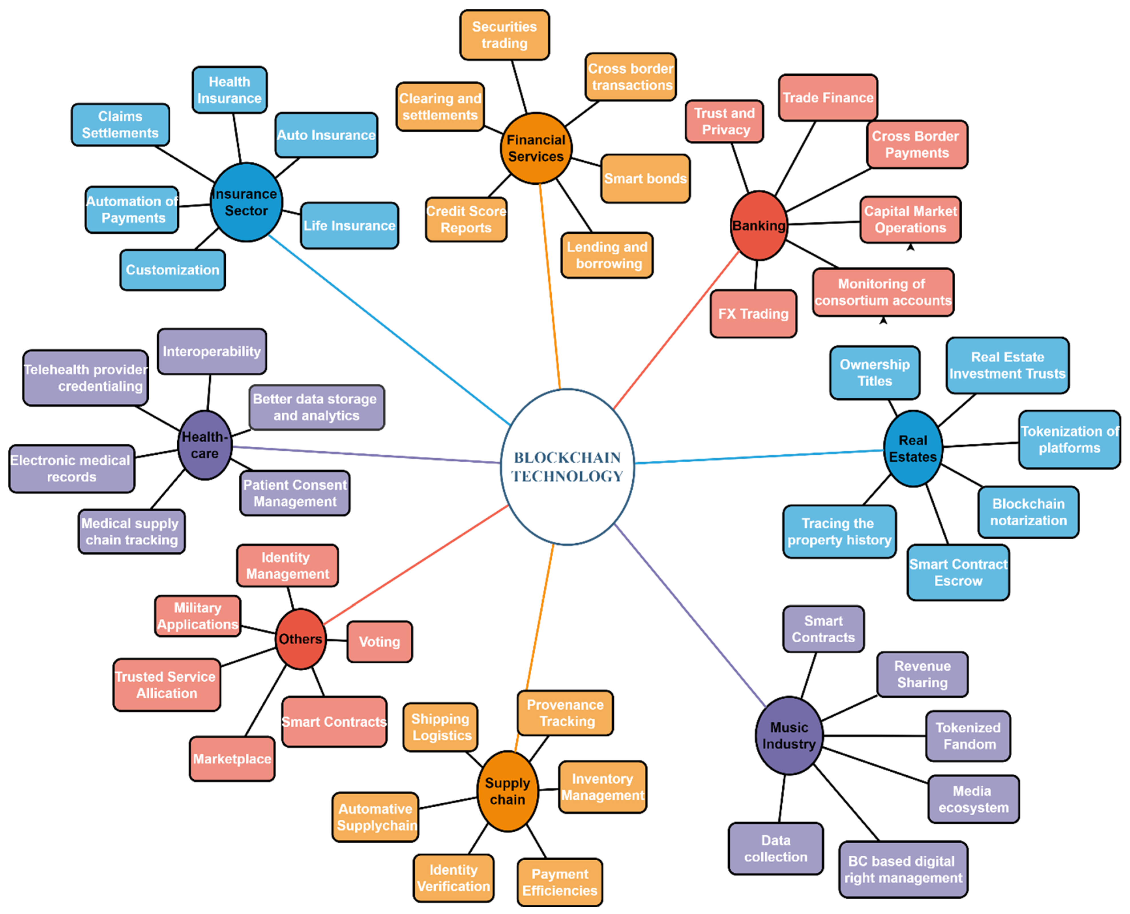 Sustainability 16 04232 g001