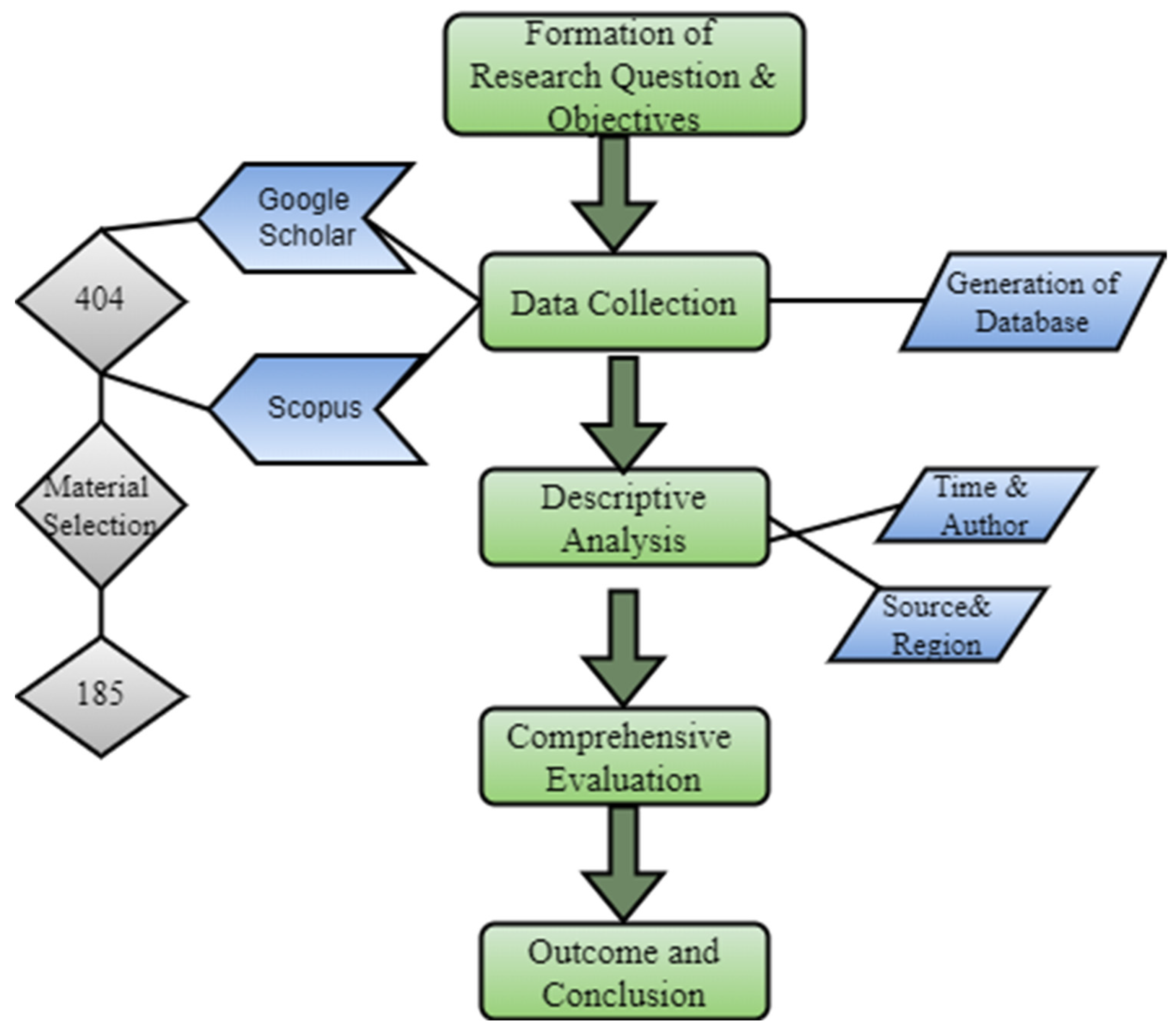 Sustainability 16 04232 g002