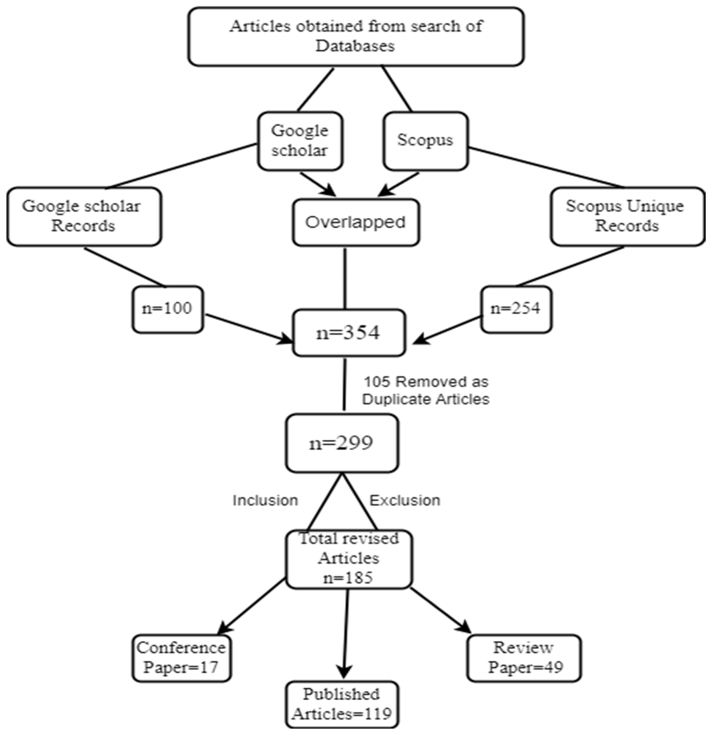 Sustainability 16 04232 g003