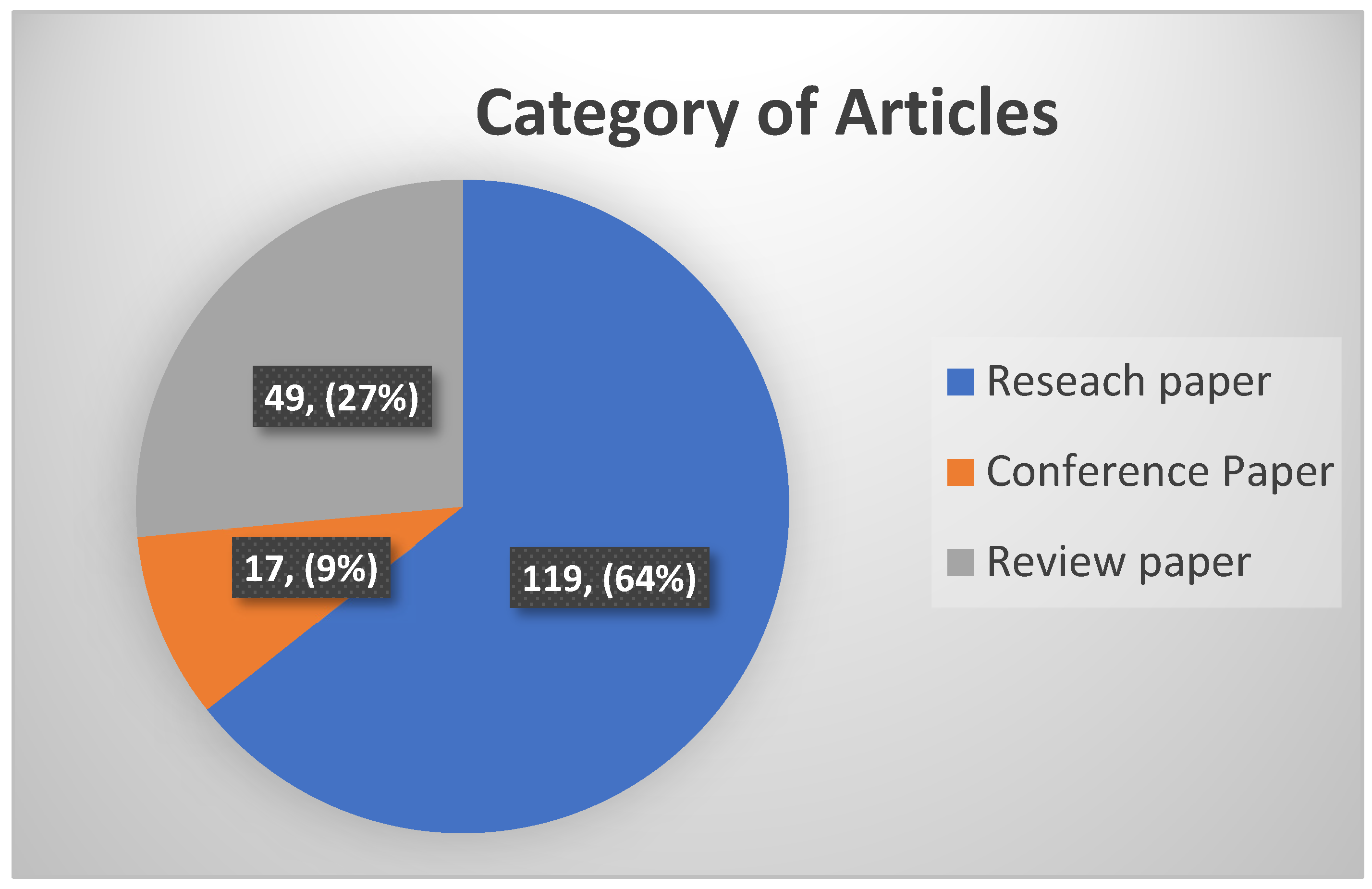 Sustainability 16 04232 g004
