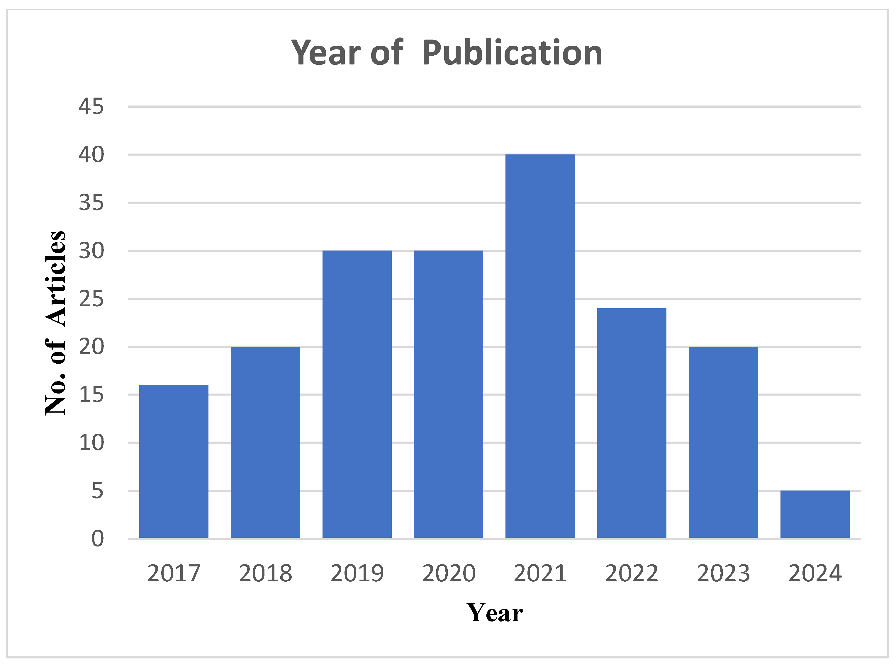 Sustainability 16 04232 g005