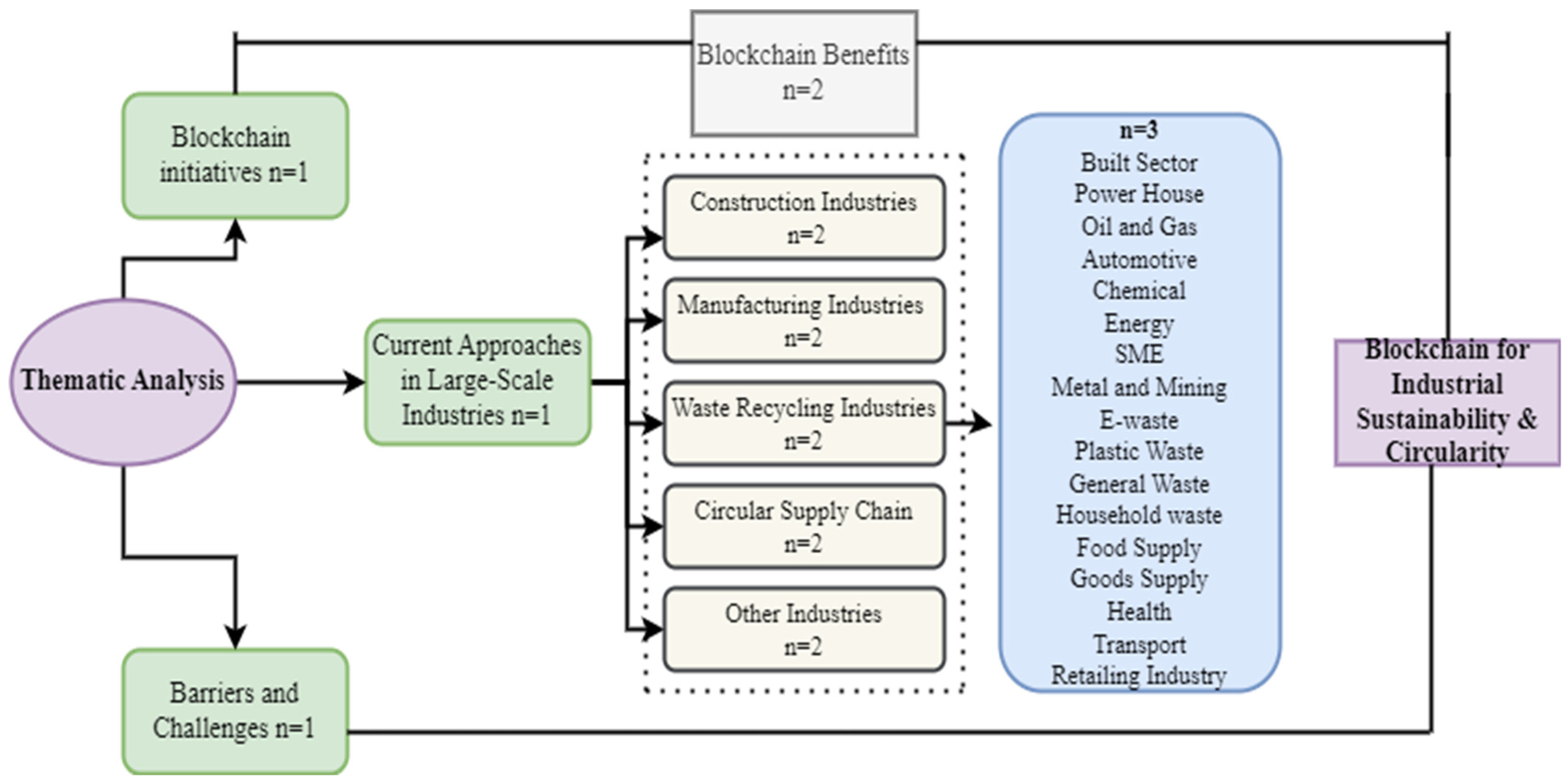Sustainability 16 04232 g008