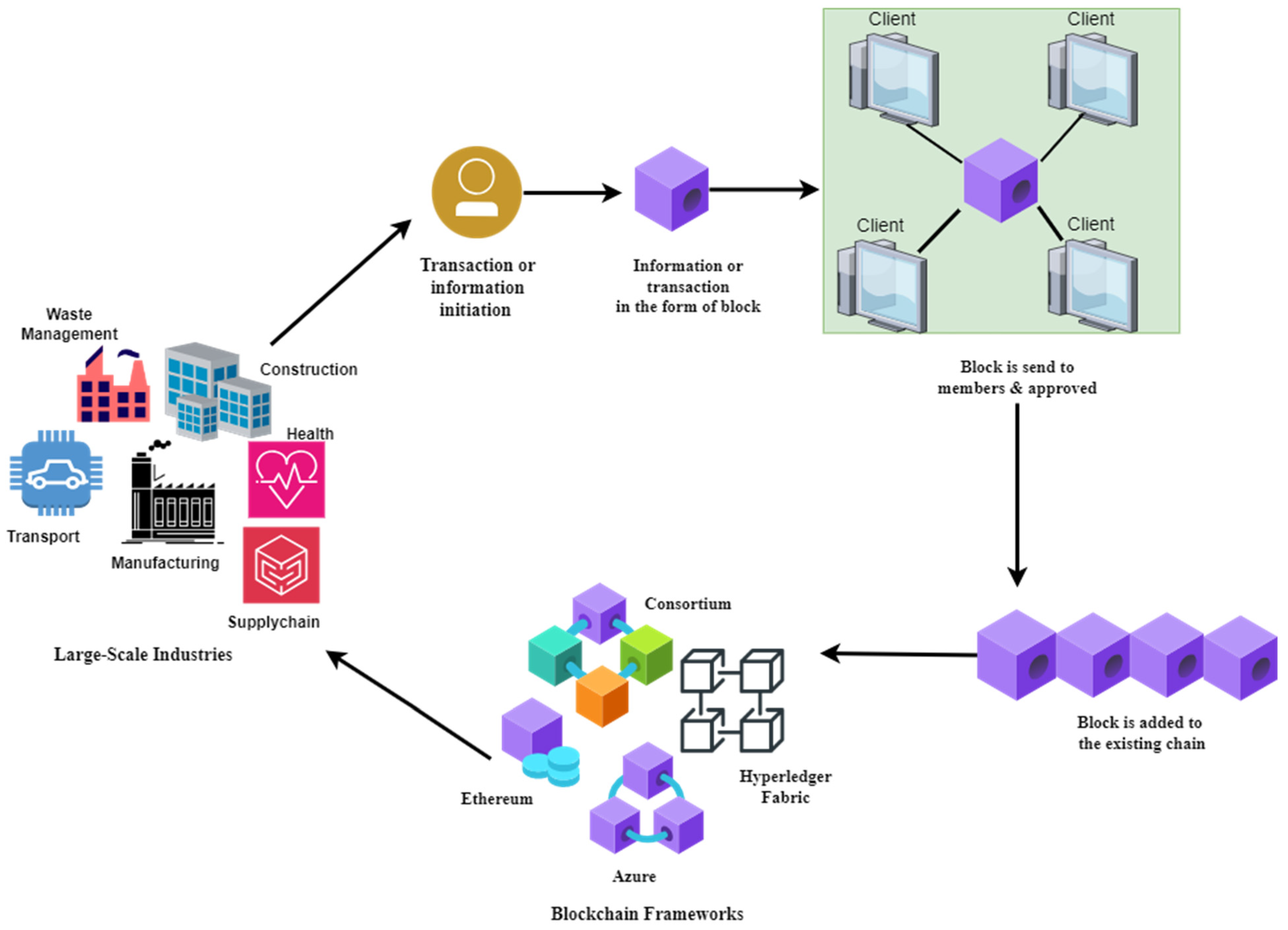 Sustainability 16 04232 g009
