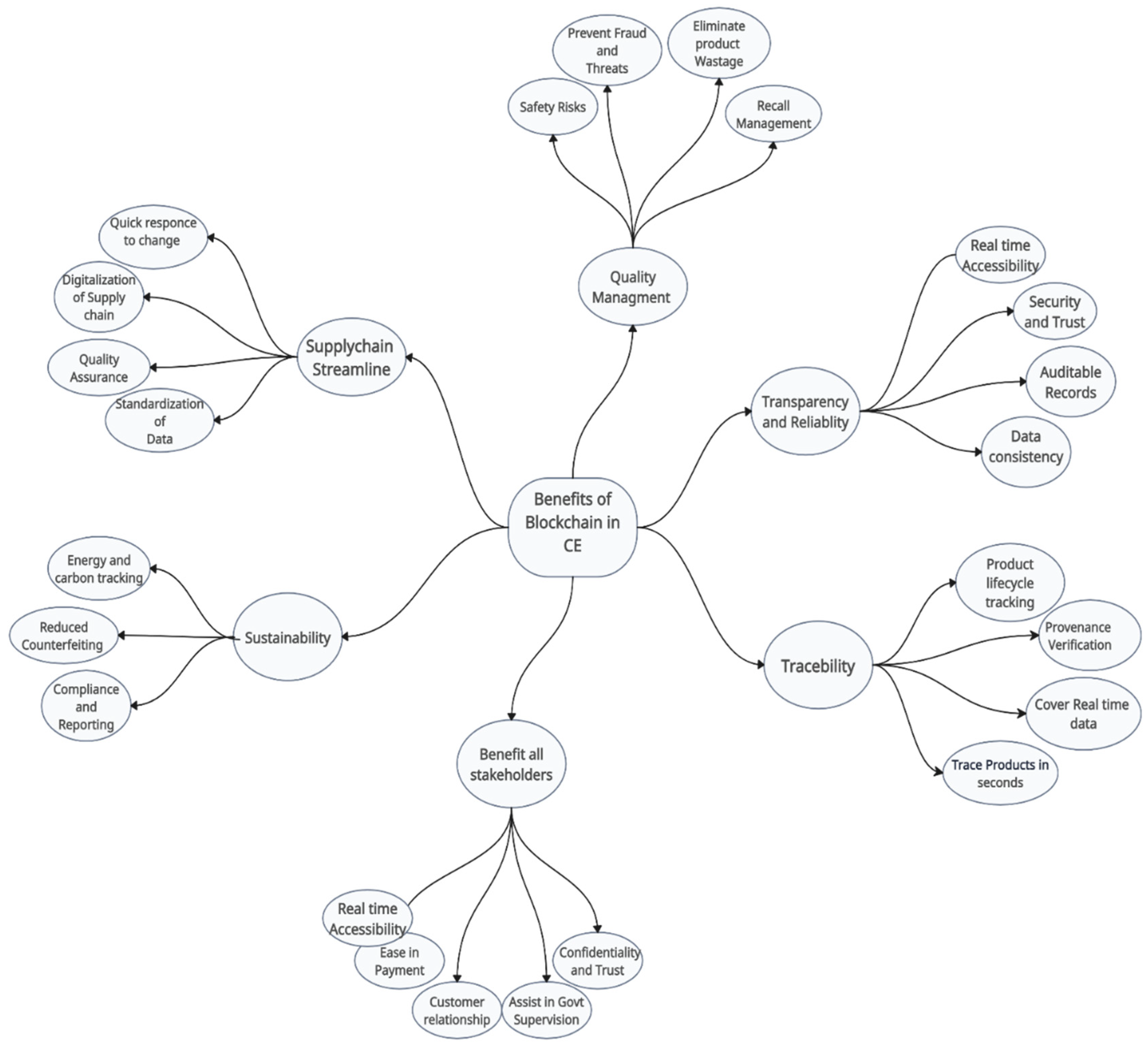 Sustainability 16 04232 g010