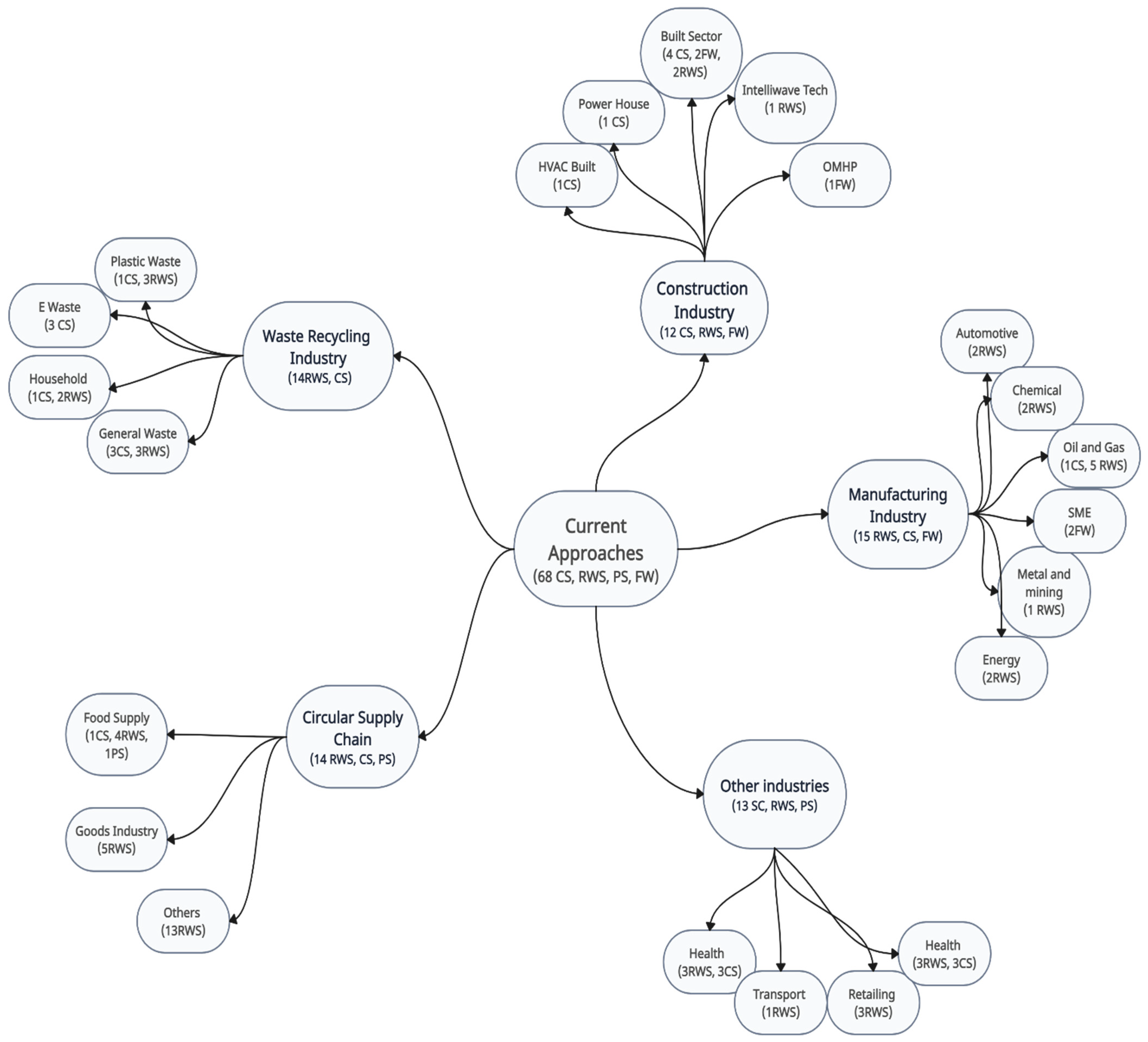 Sustainability 16 04232 g011