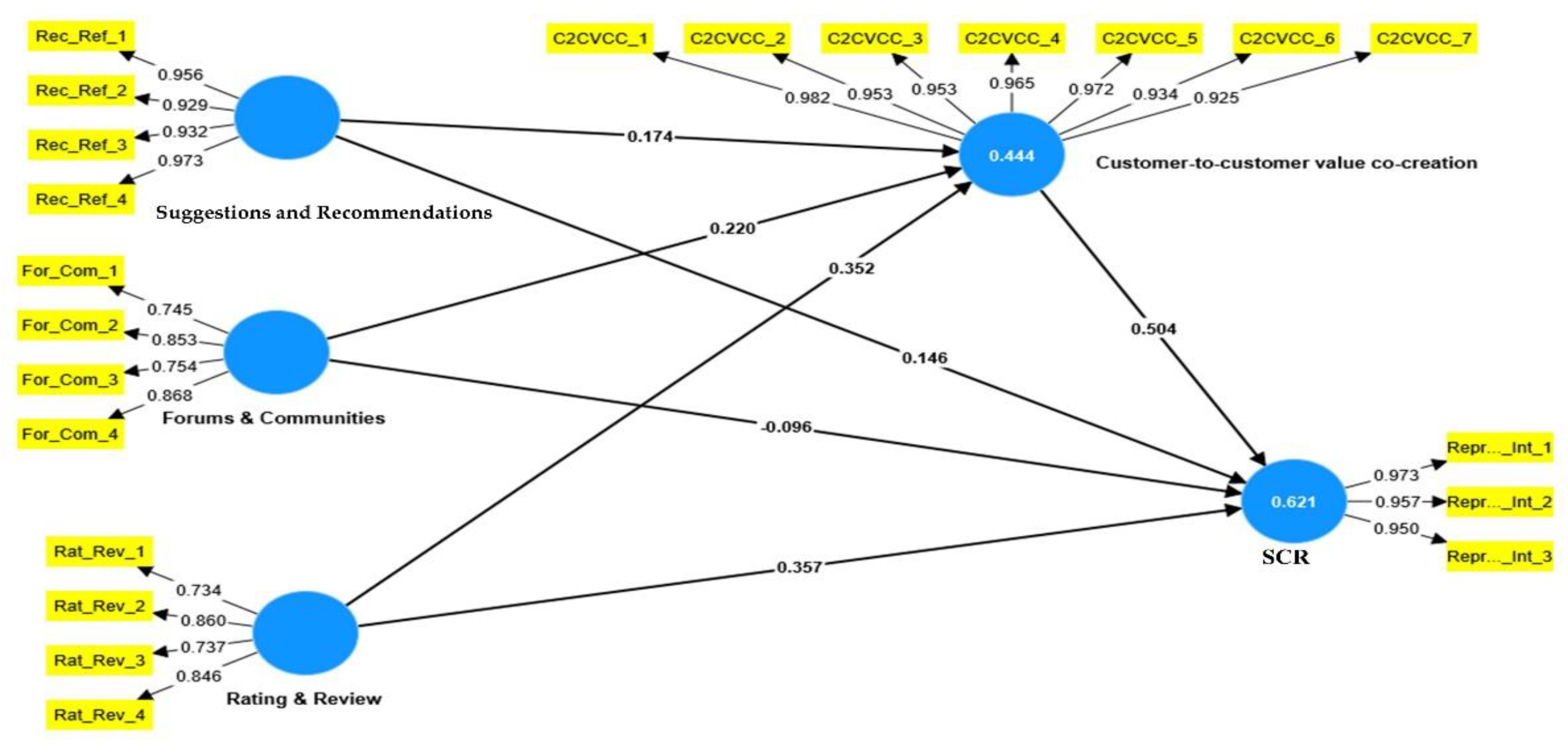 Sustainability 16 04237 g002