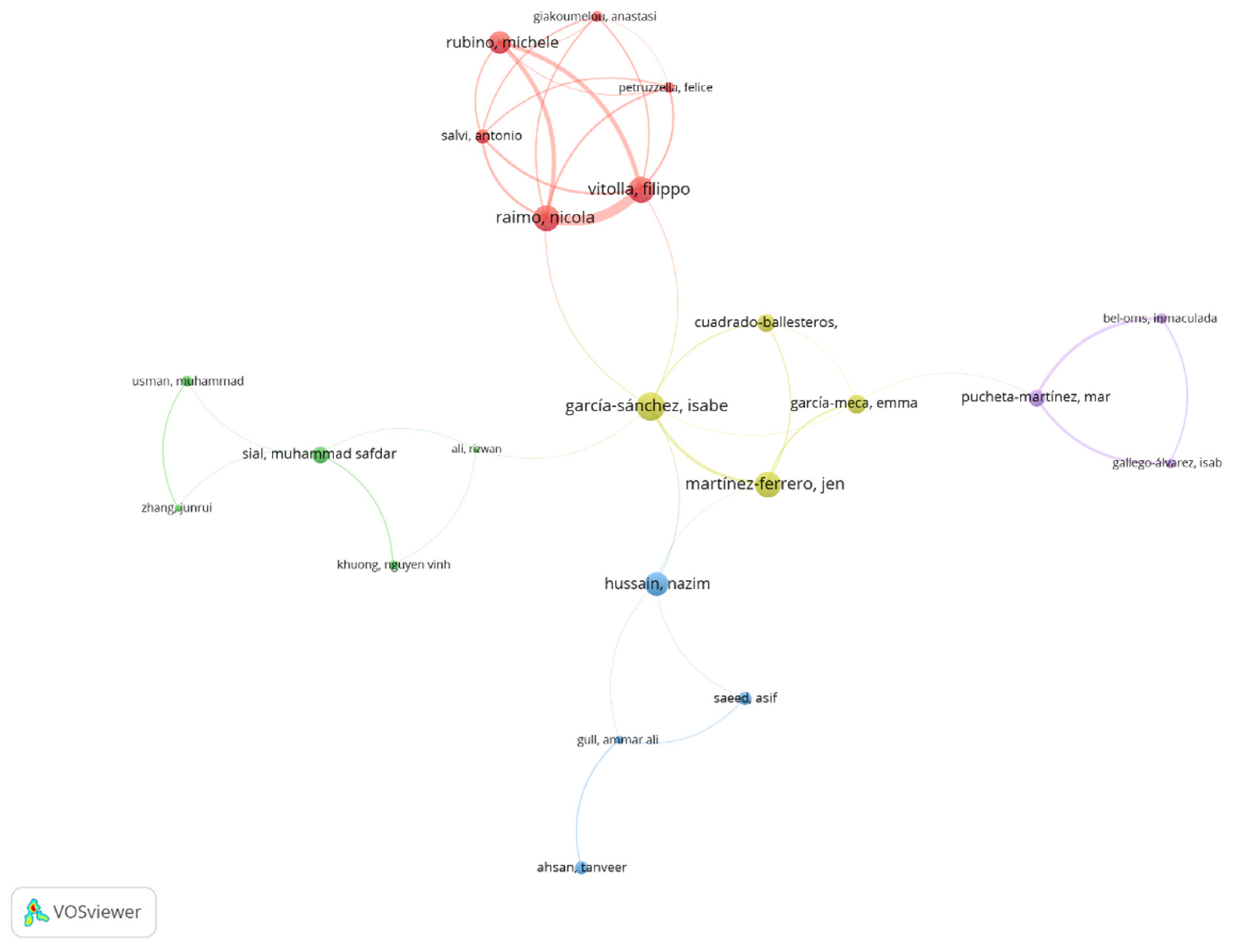 Sustainability 16 04239 g005