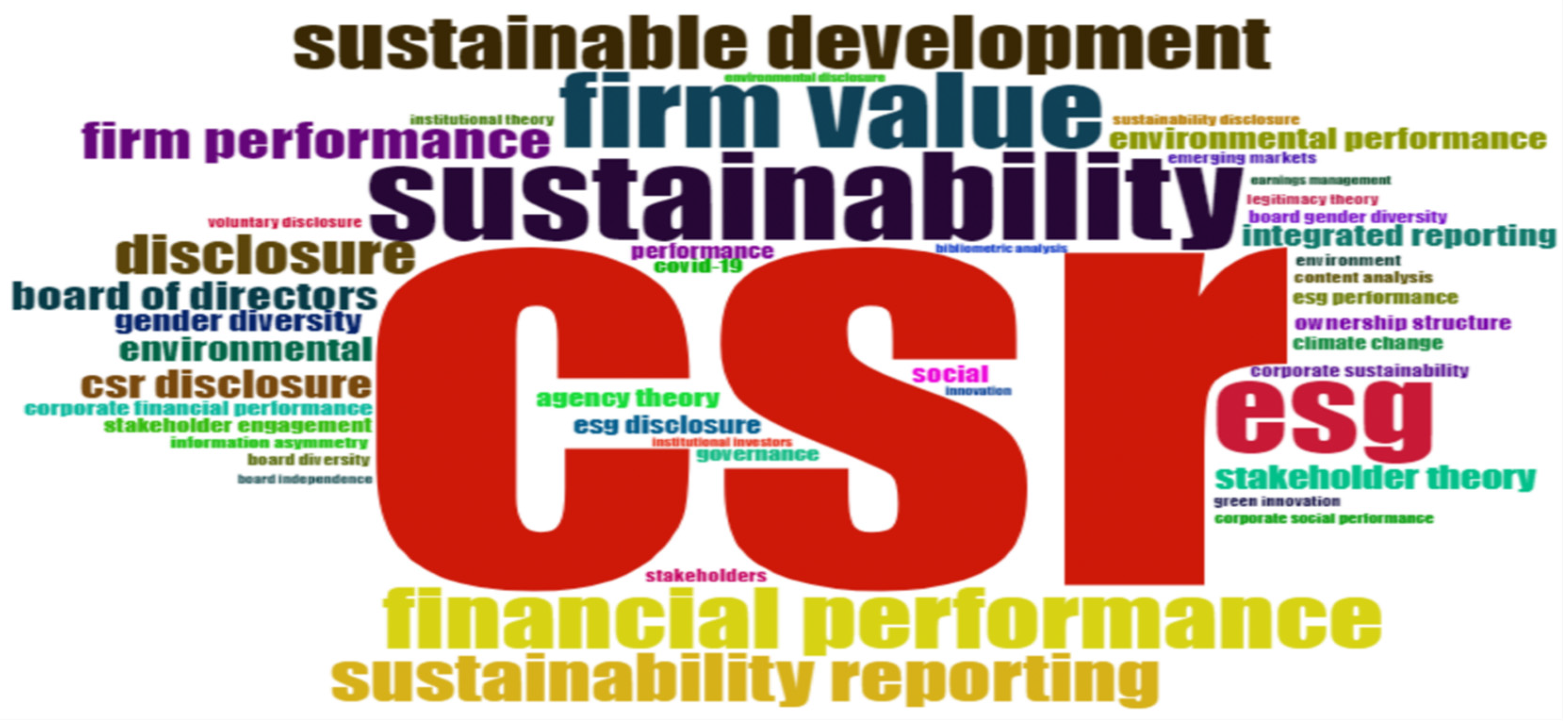 Sustainability 16 04239 g009