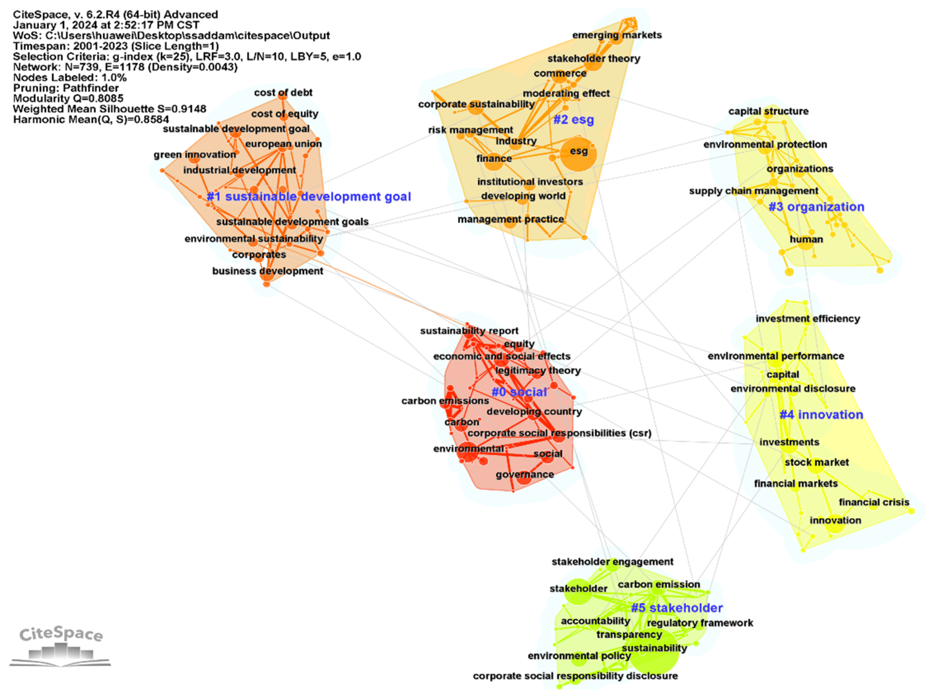 Sustainability 16 04239 g013