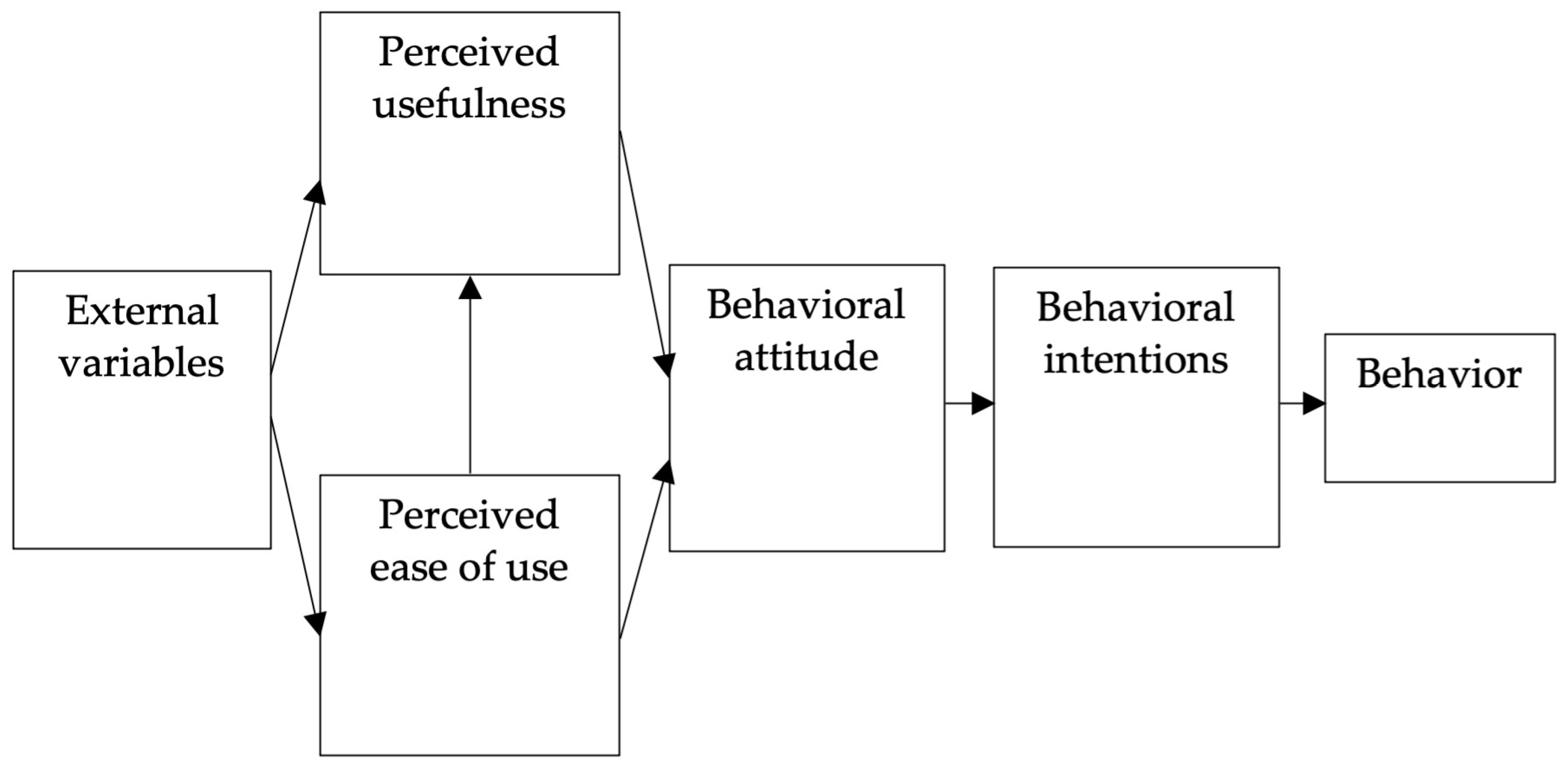Sustainability 16 04240 g002