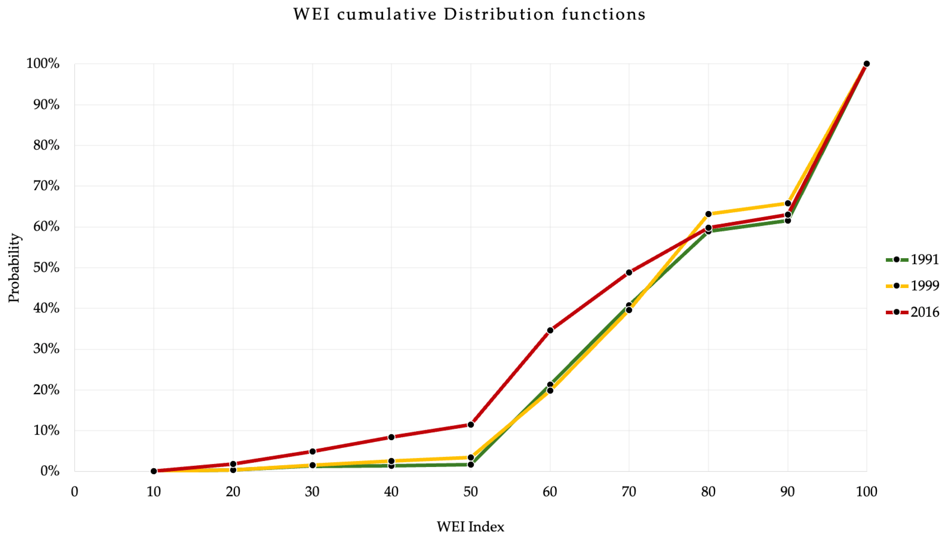Sustainability 16 04241 g006