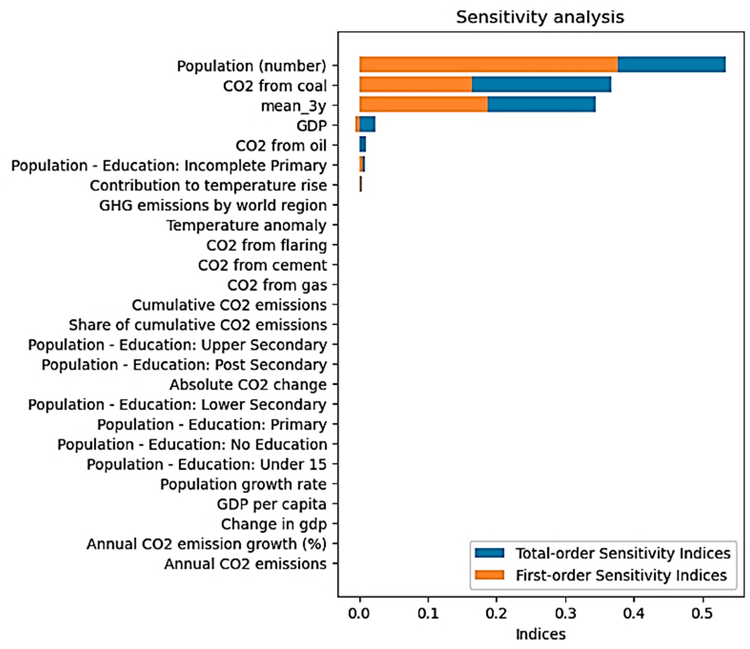 Sustainability 16 04242 g011