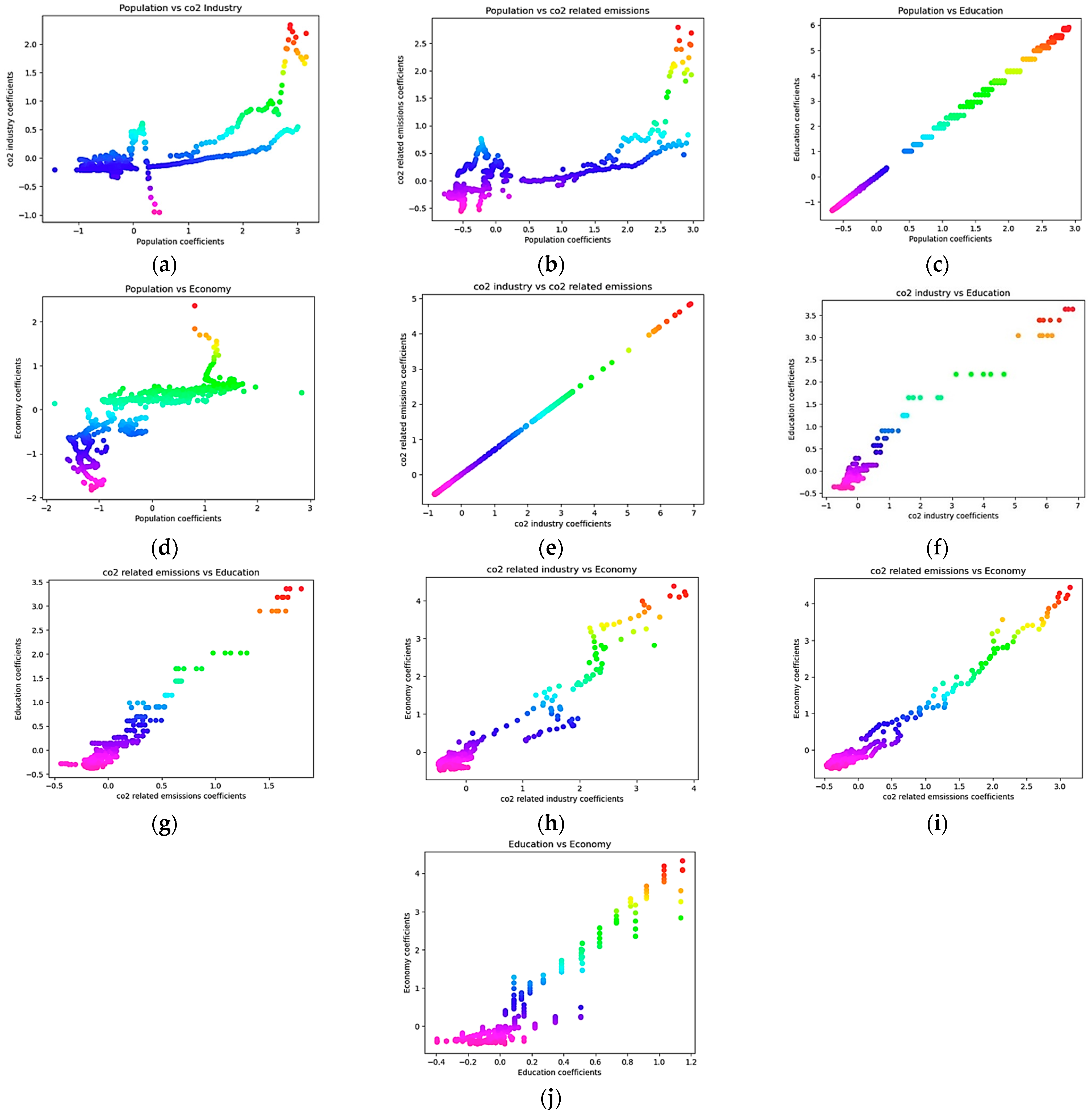 Sustainability 16 04242 g013