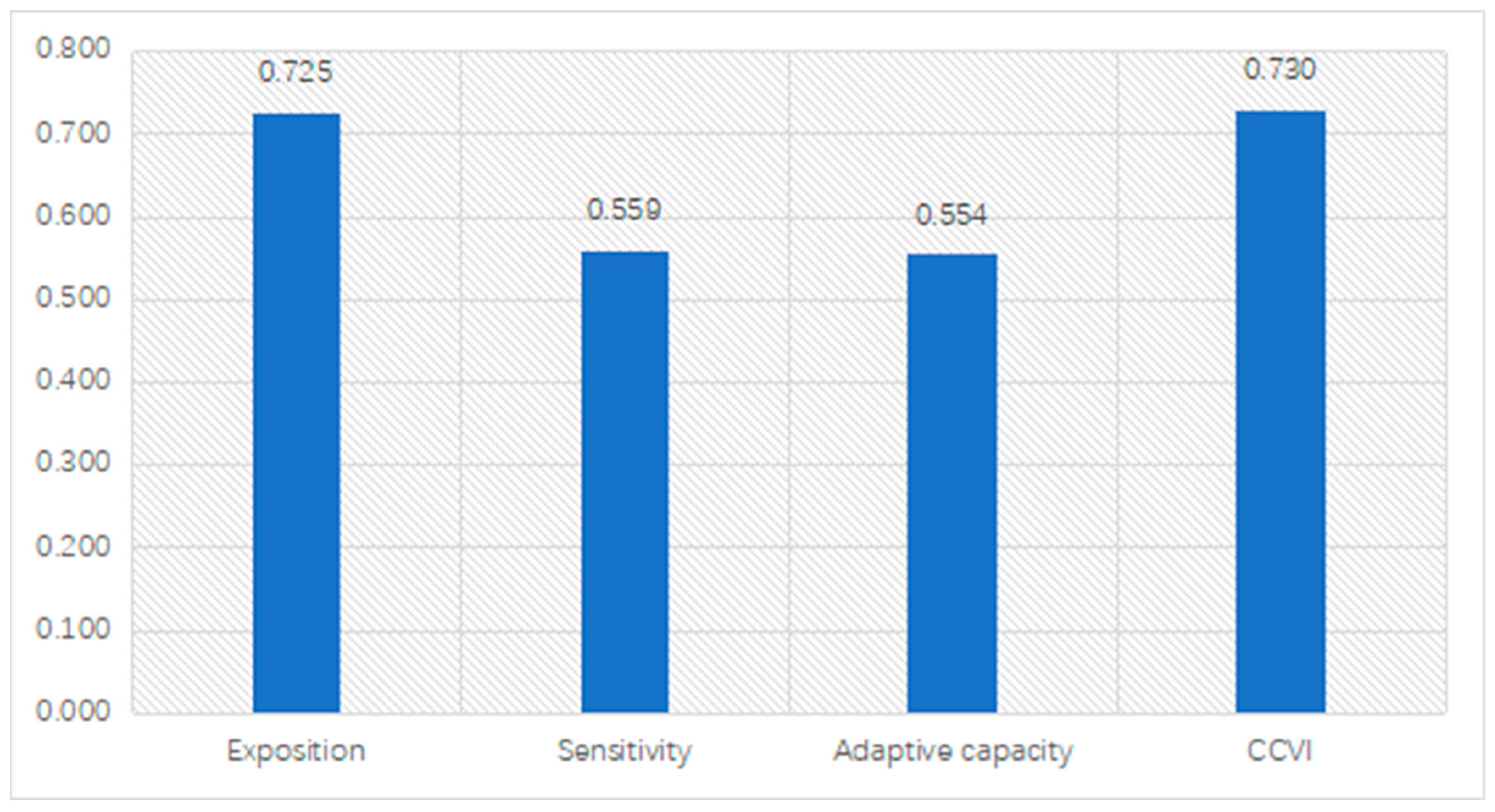 Sustainability 16 04245 g003