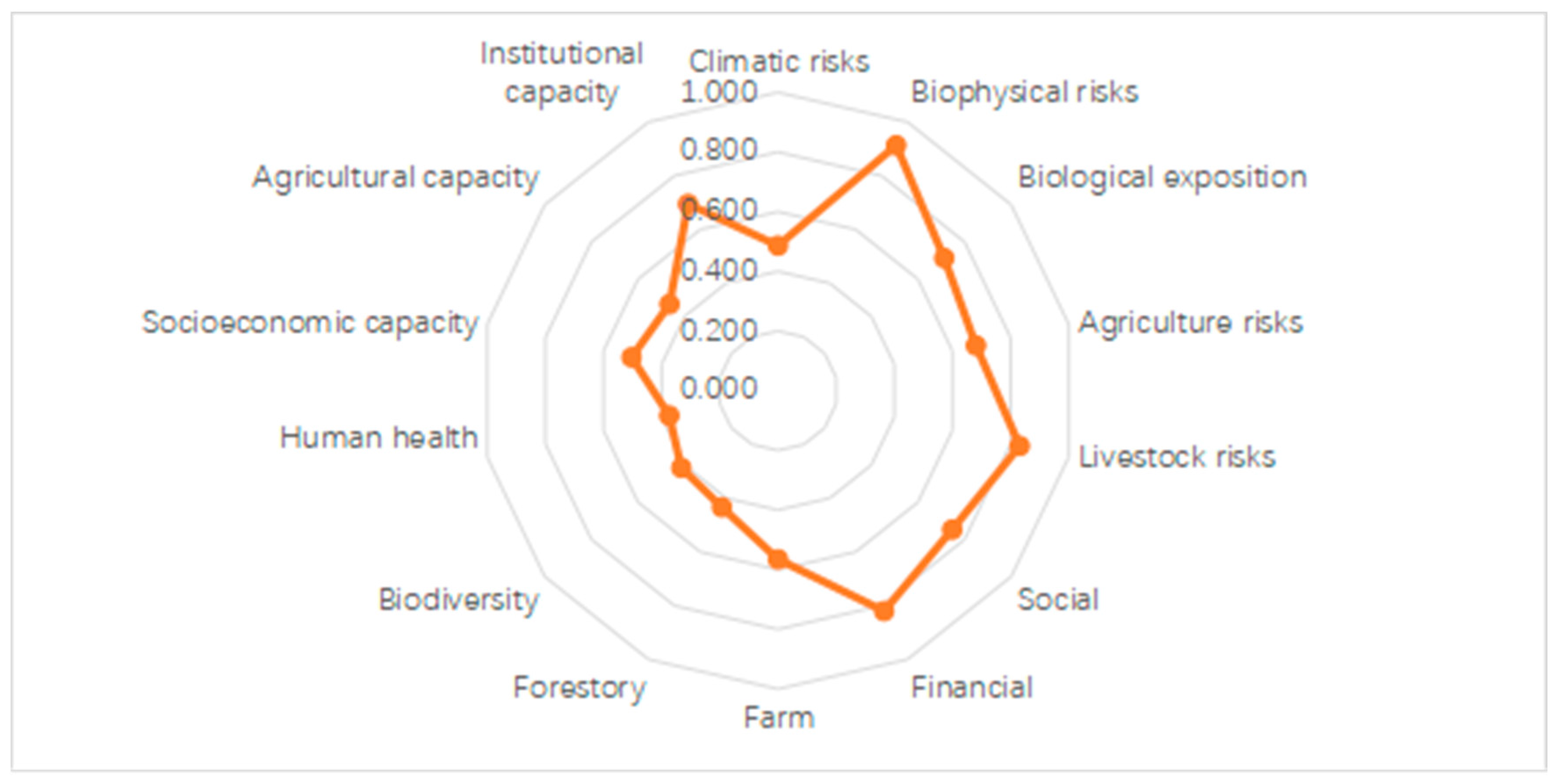 Sustainability 16 04245 g004