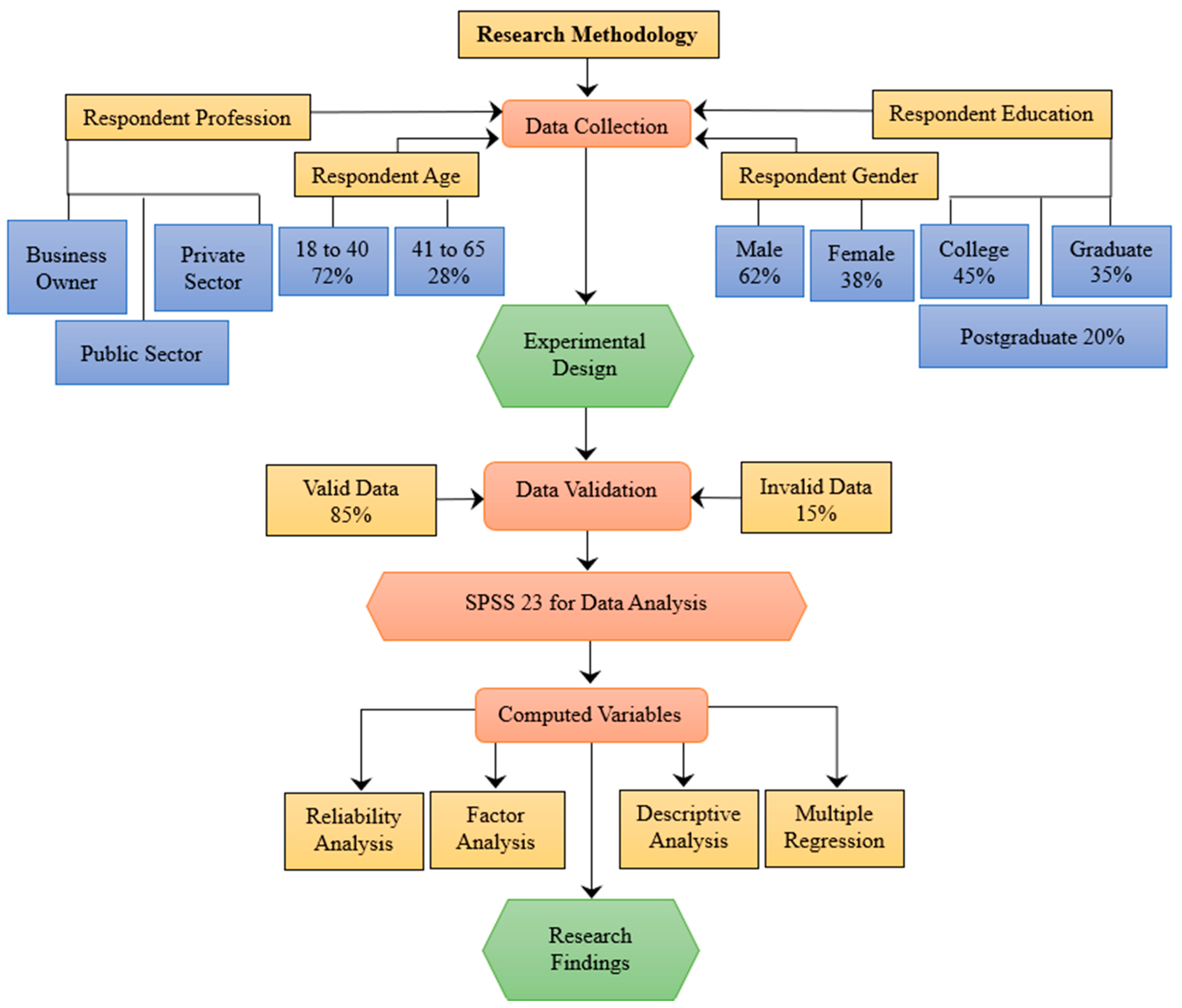 Sustainability 16 04246 g001