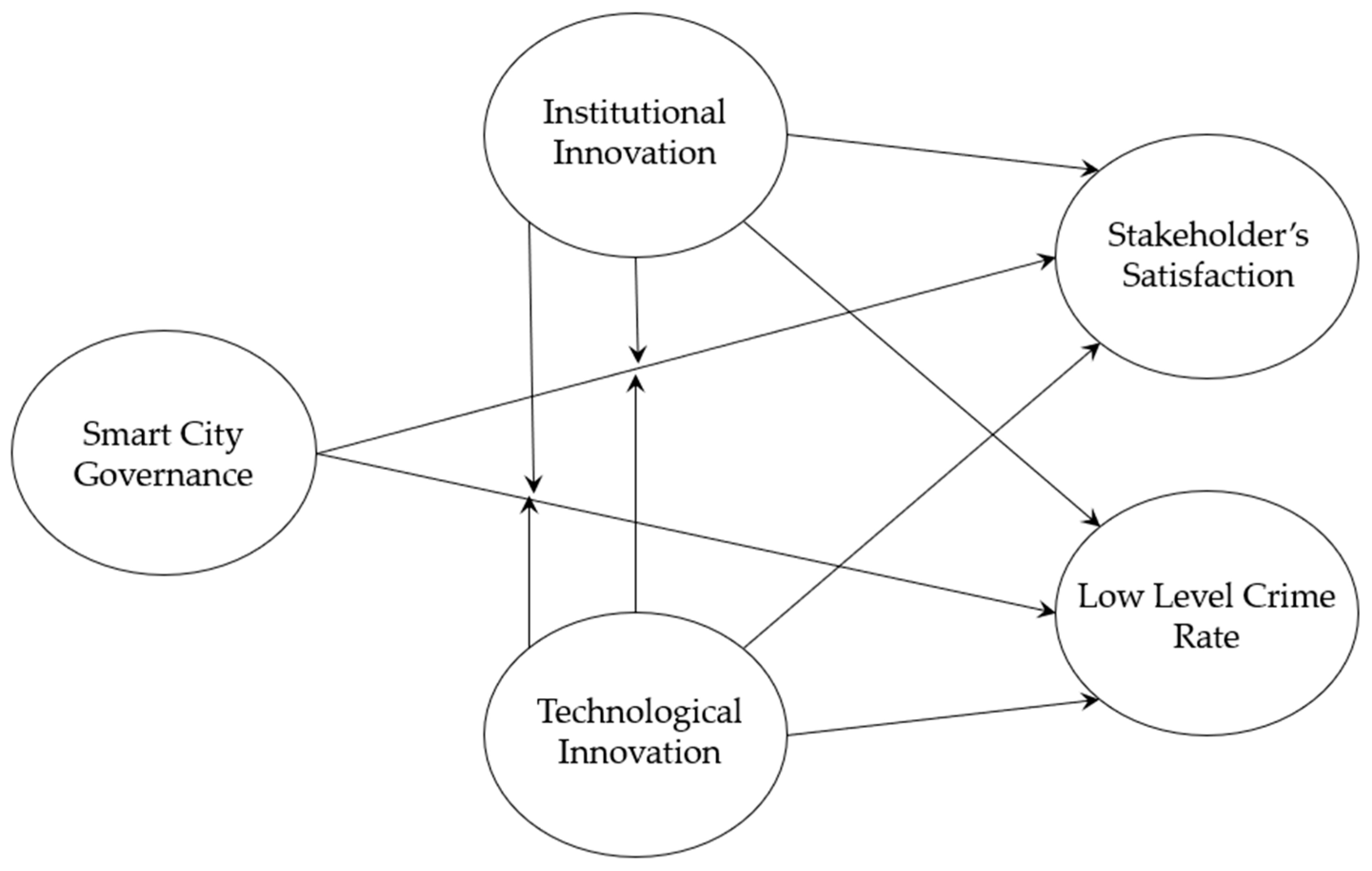 Sustainability 16 04246 g002