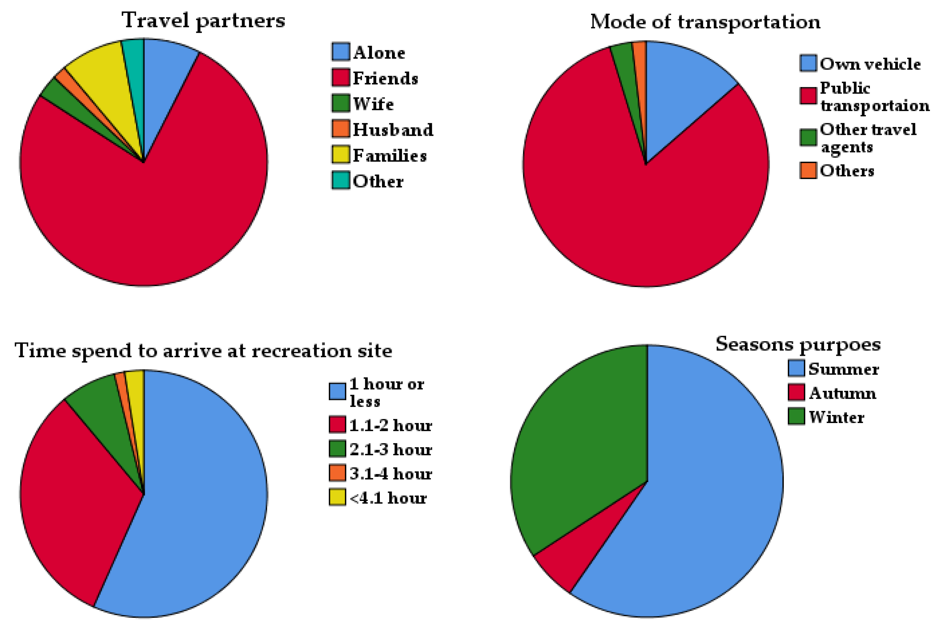 Sustainability 16 04247 g002a