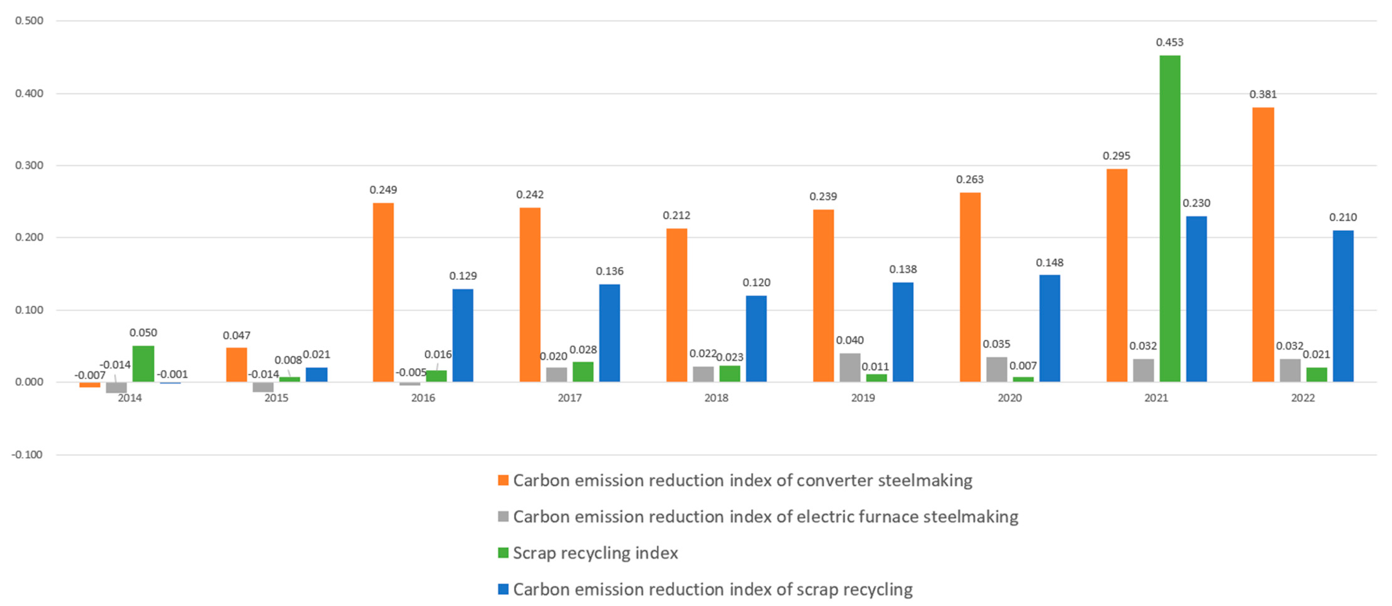 Sustainability 16 04250 g003