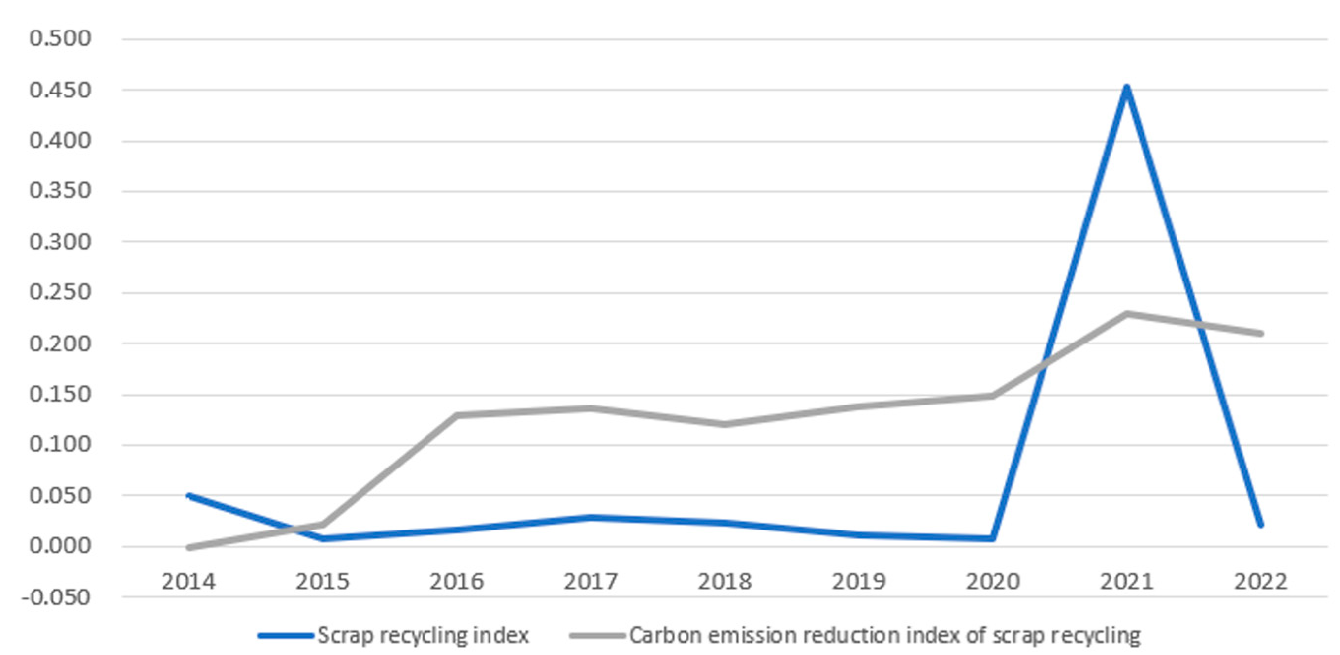 Sustainability 16 04250 g004