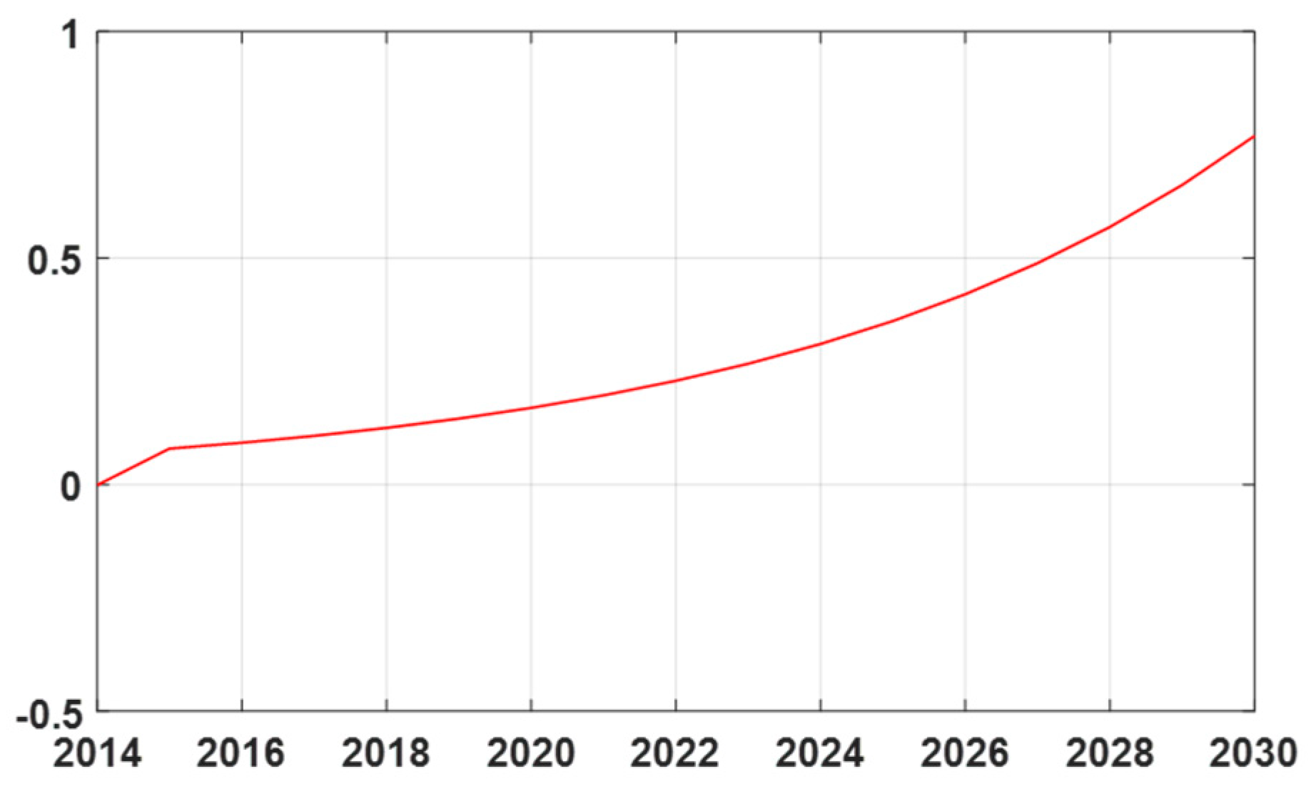 Sustainability 16 04250 g005