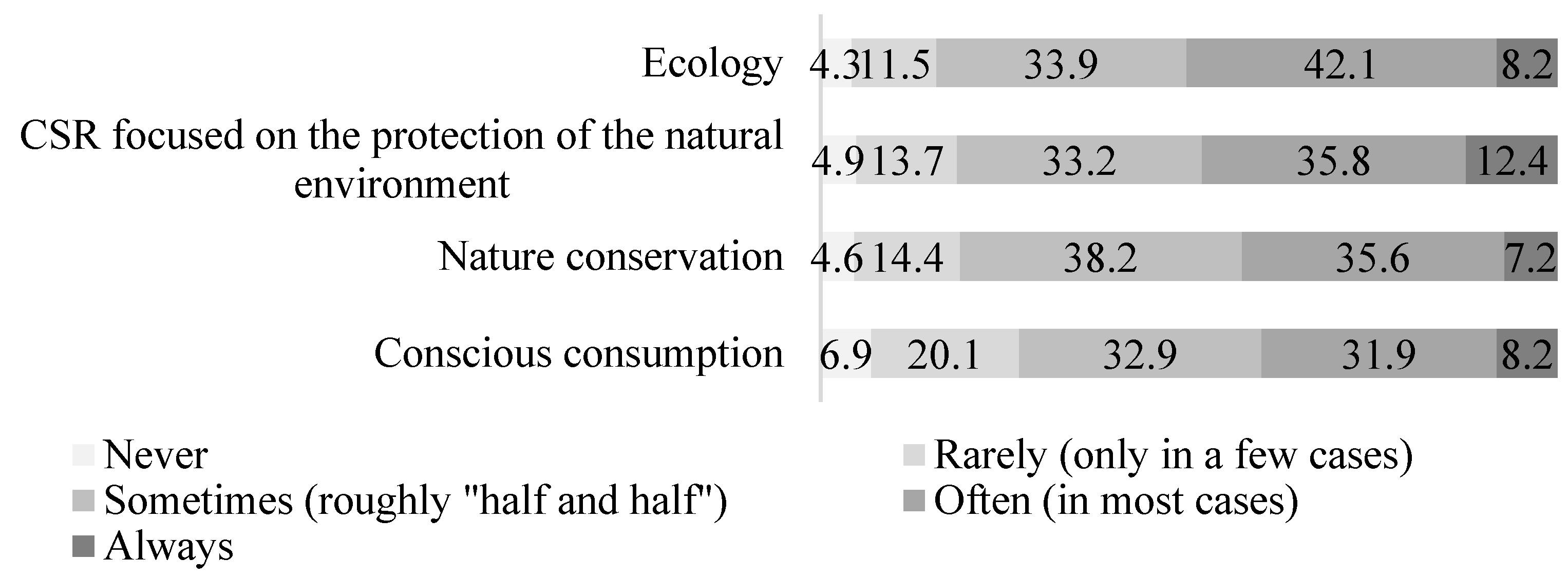Sustainability 16 04252 g001