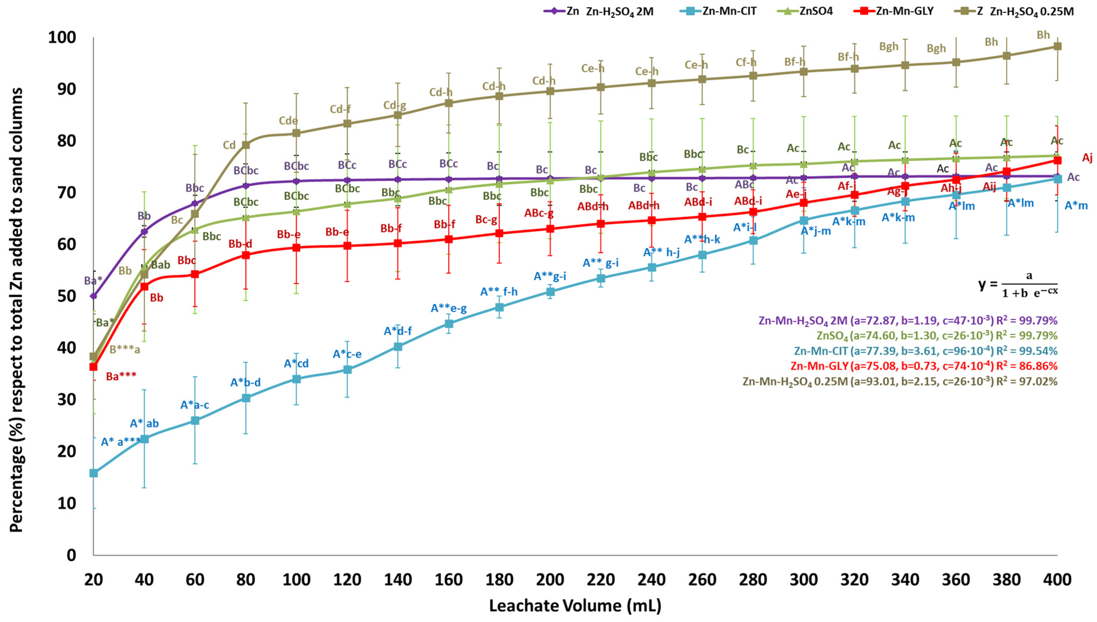 Sustainability 16 04255 g003