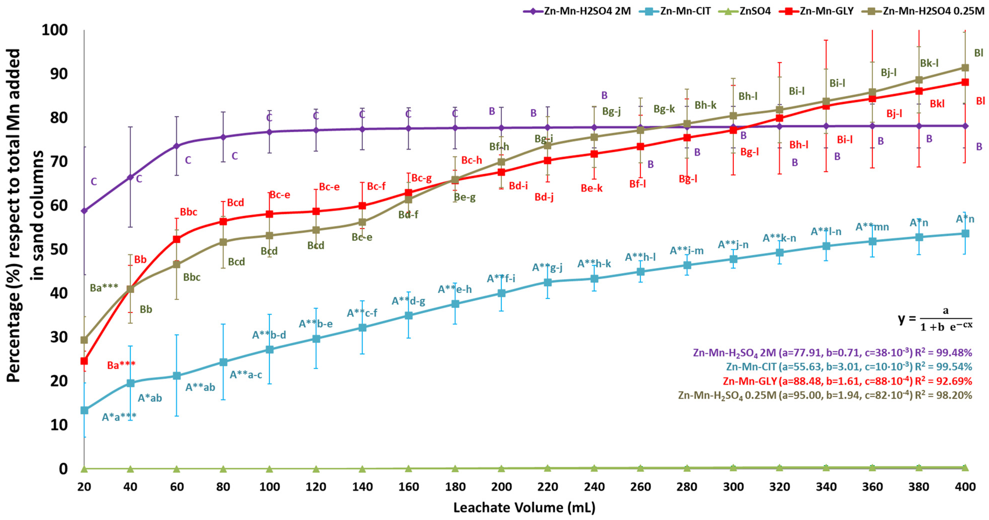 Sustainability 16 04255 g004