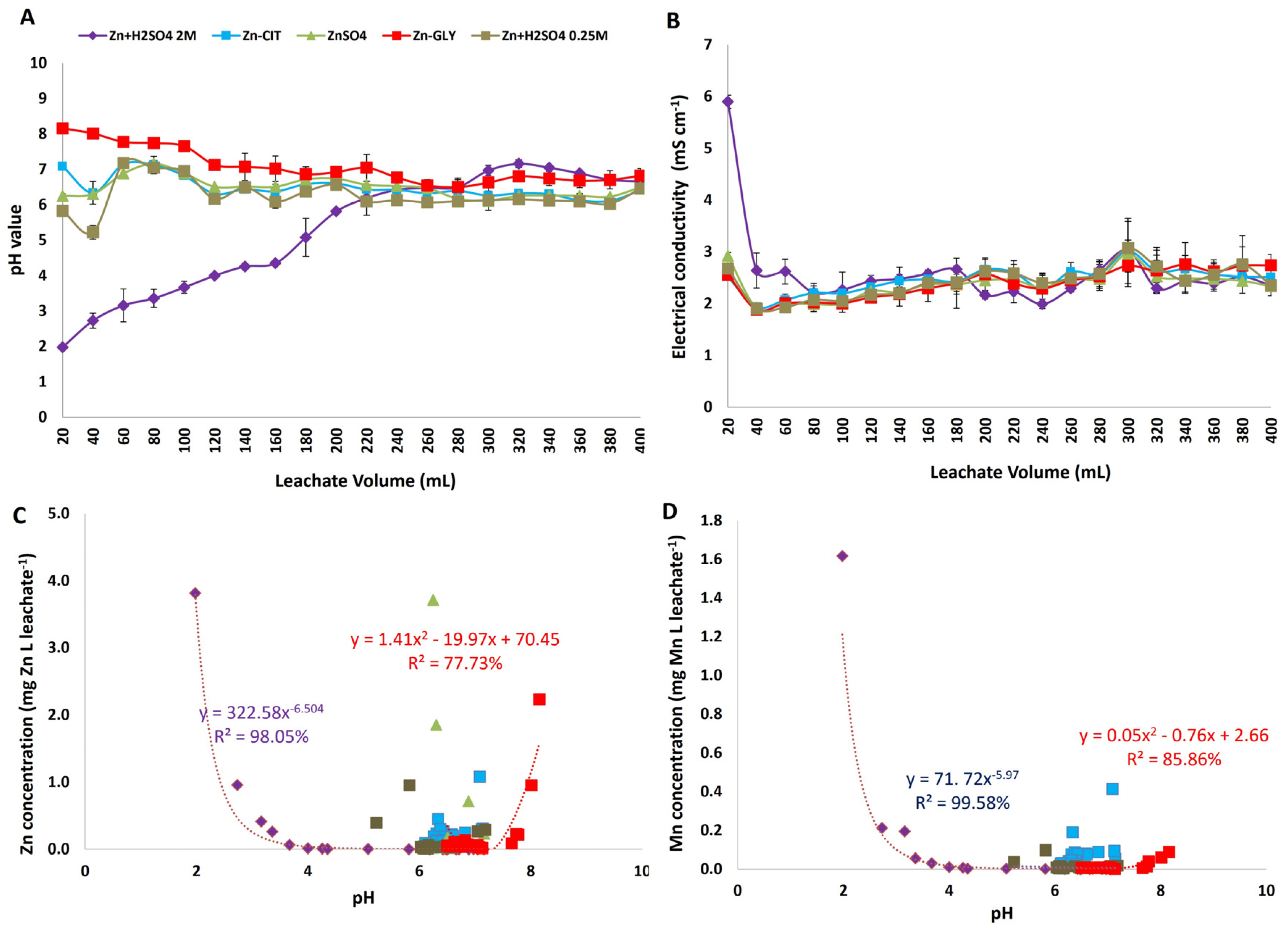 Sustainability 16 04255 g005