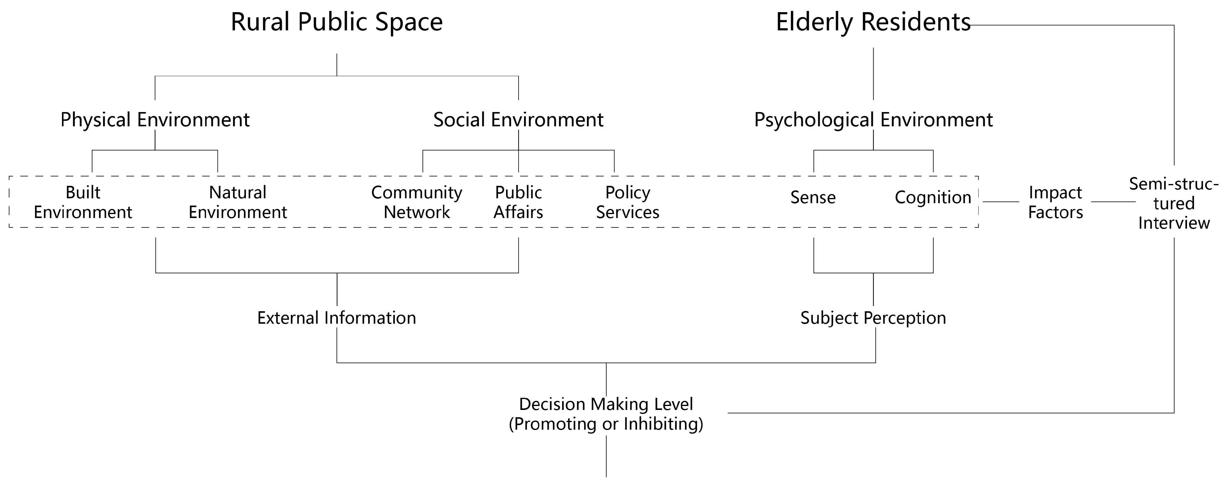 Sustainability 16 04256 g001