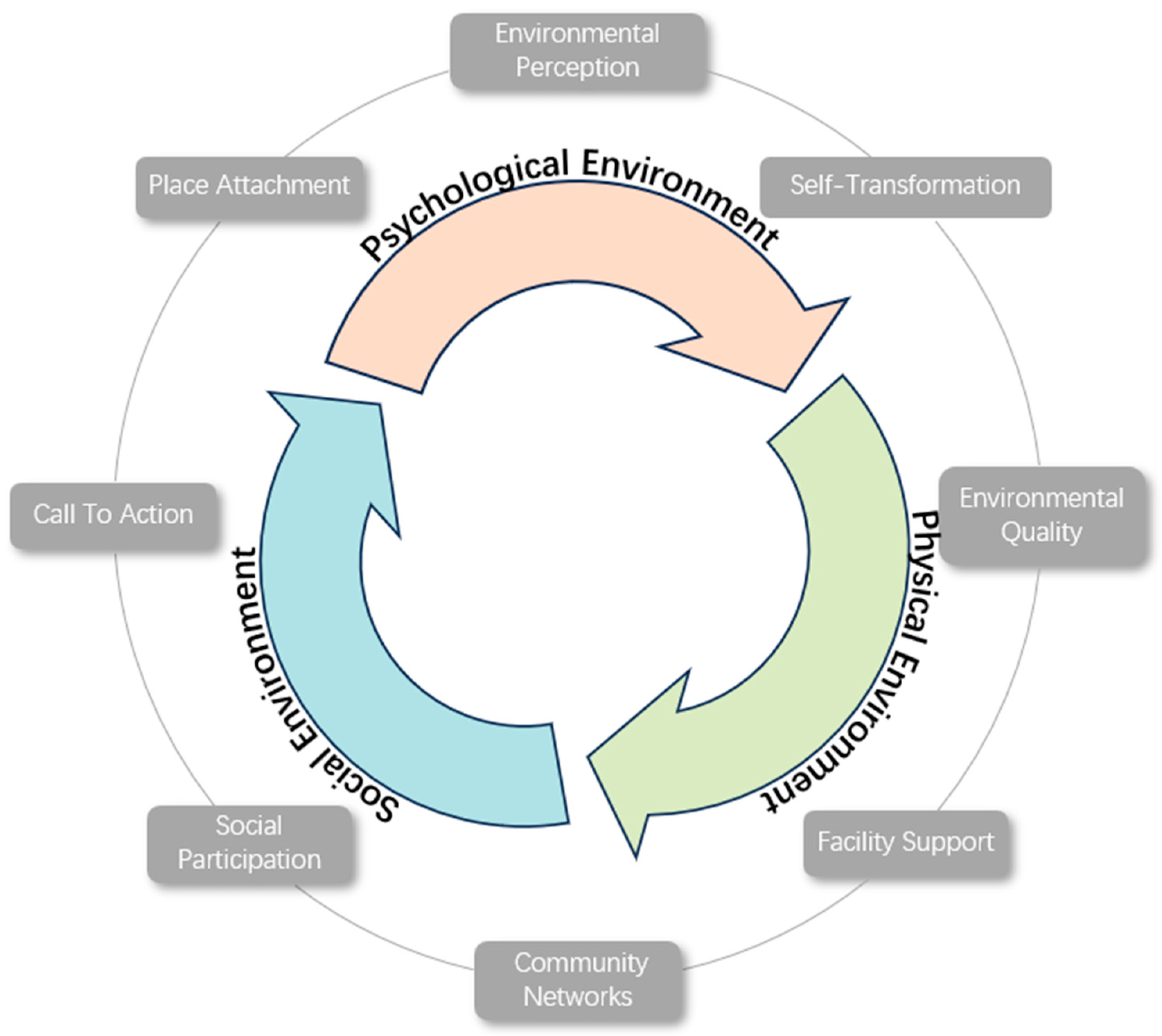 Sustainability 16 04256 g005