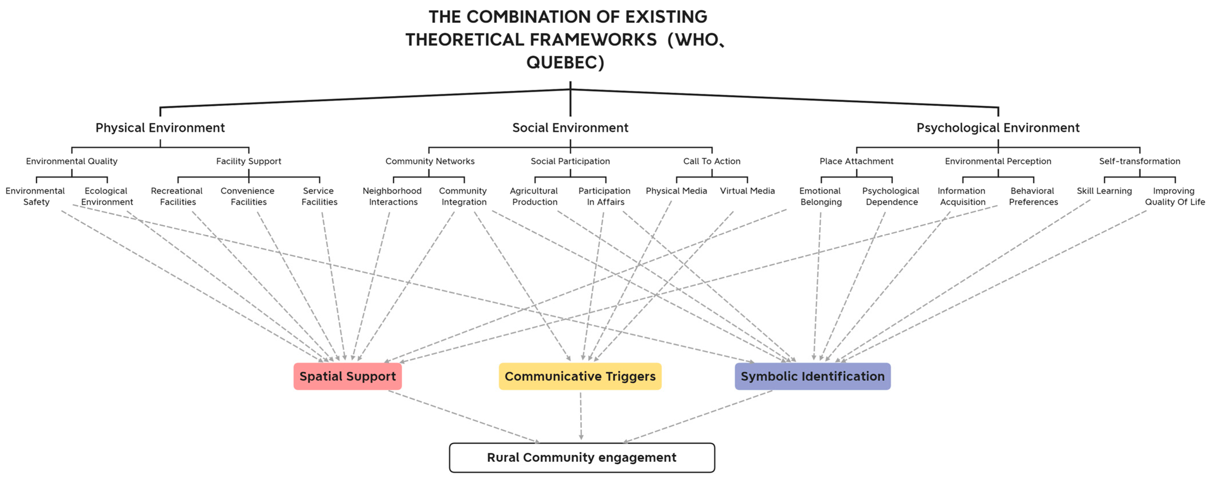 Sustainability 16 04256 g006