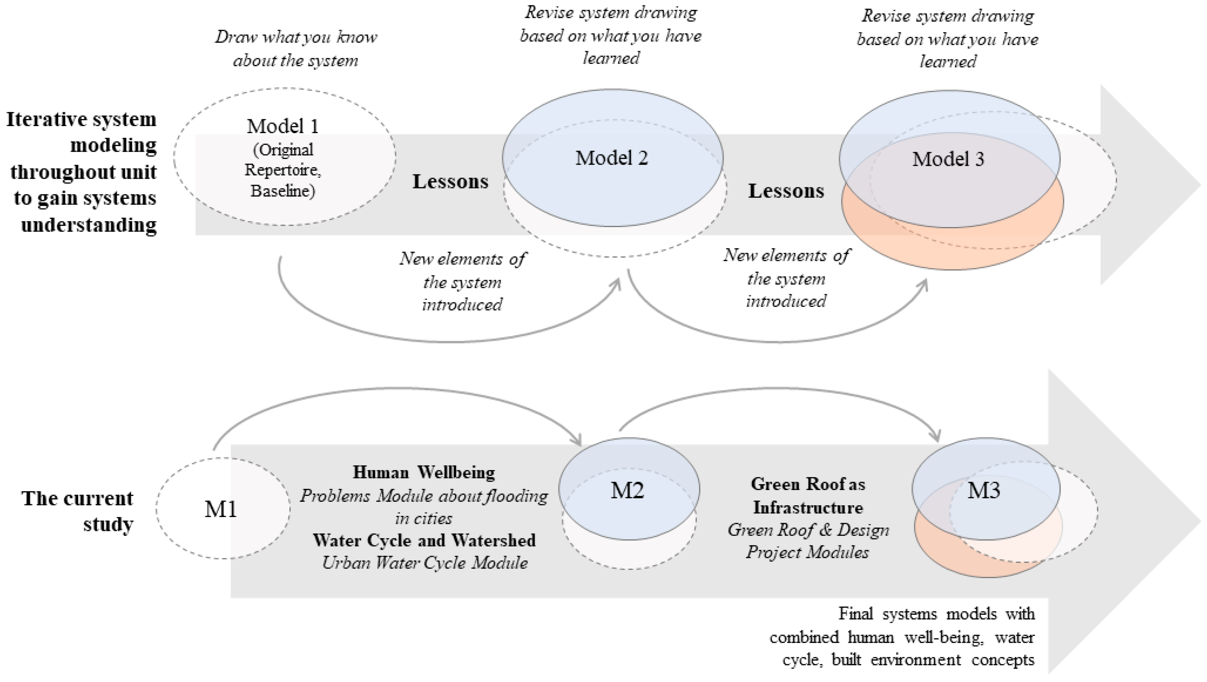 Sustainability 16 04262 g003