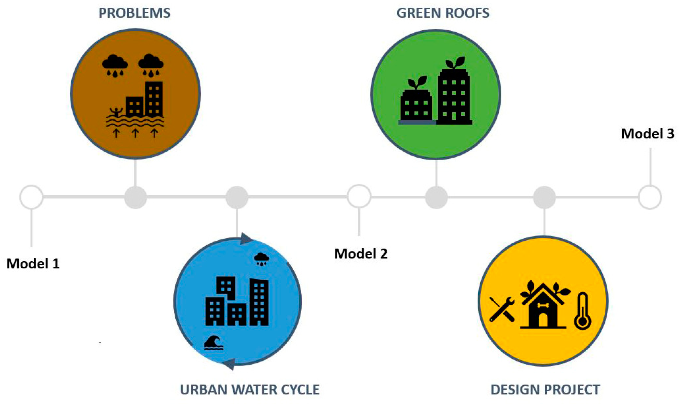 Sustainability 16 04262 g004