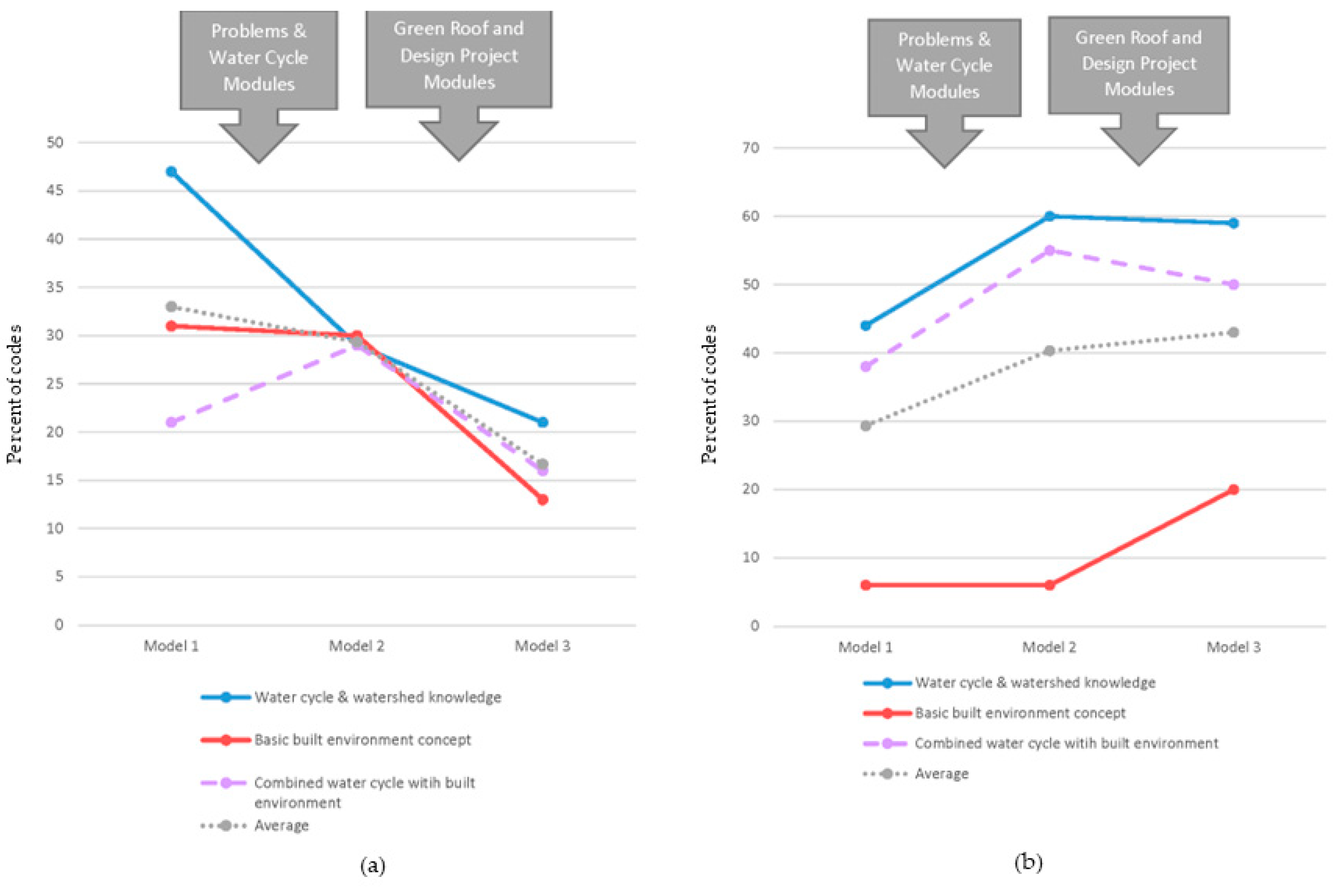 Sustainability 16 04262 g005