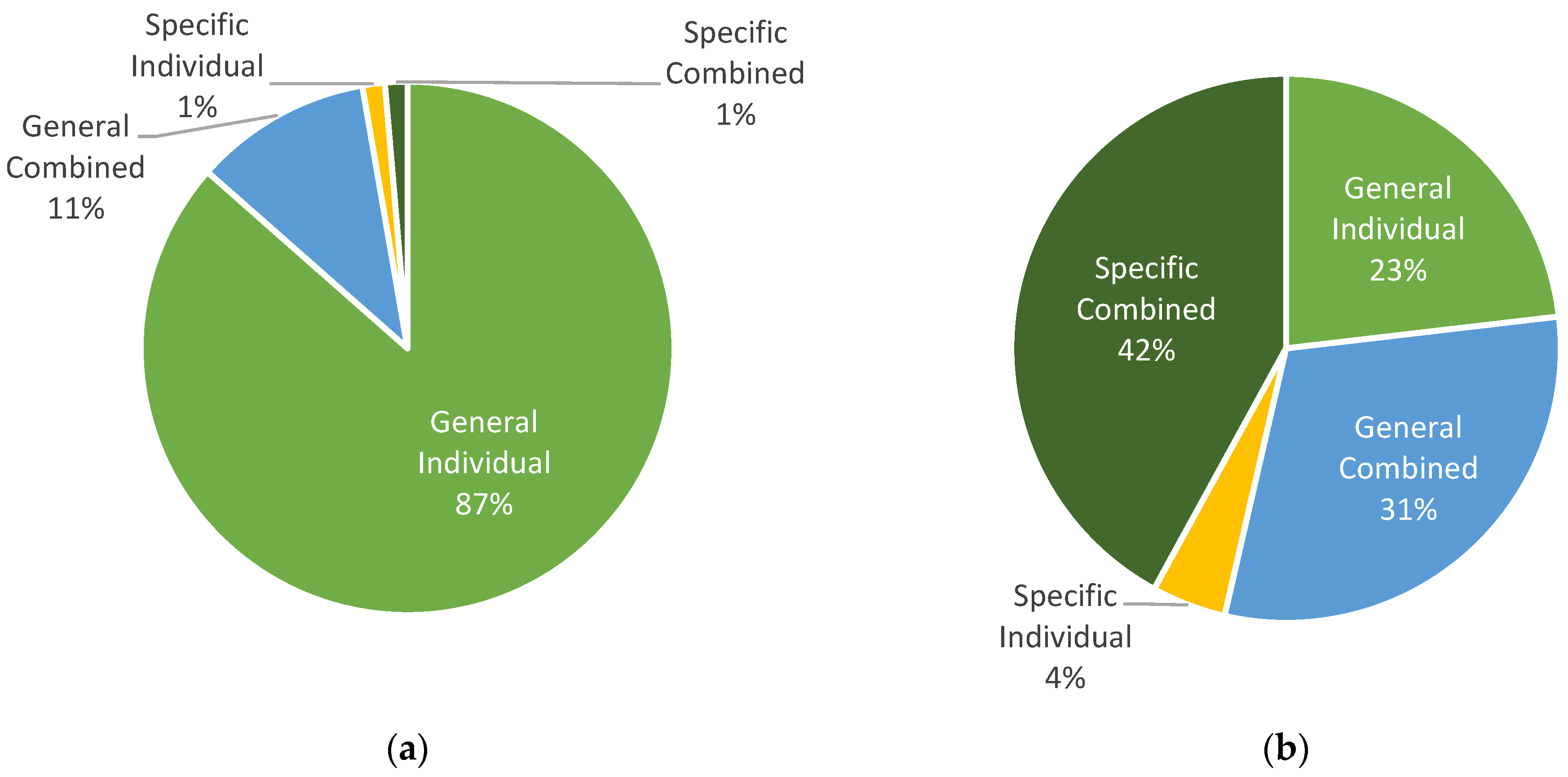 Sustainability 16 04262 g007